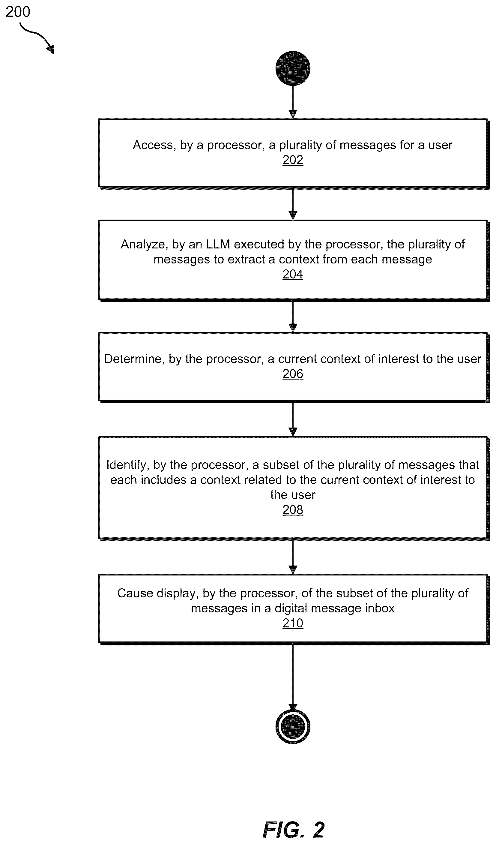 Patent US12348474 Figure 2 – Systems and methods for focused user account inboxes