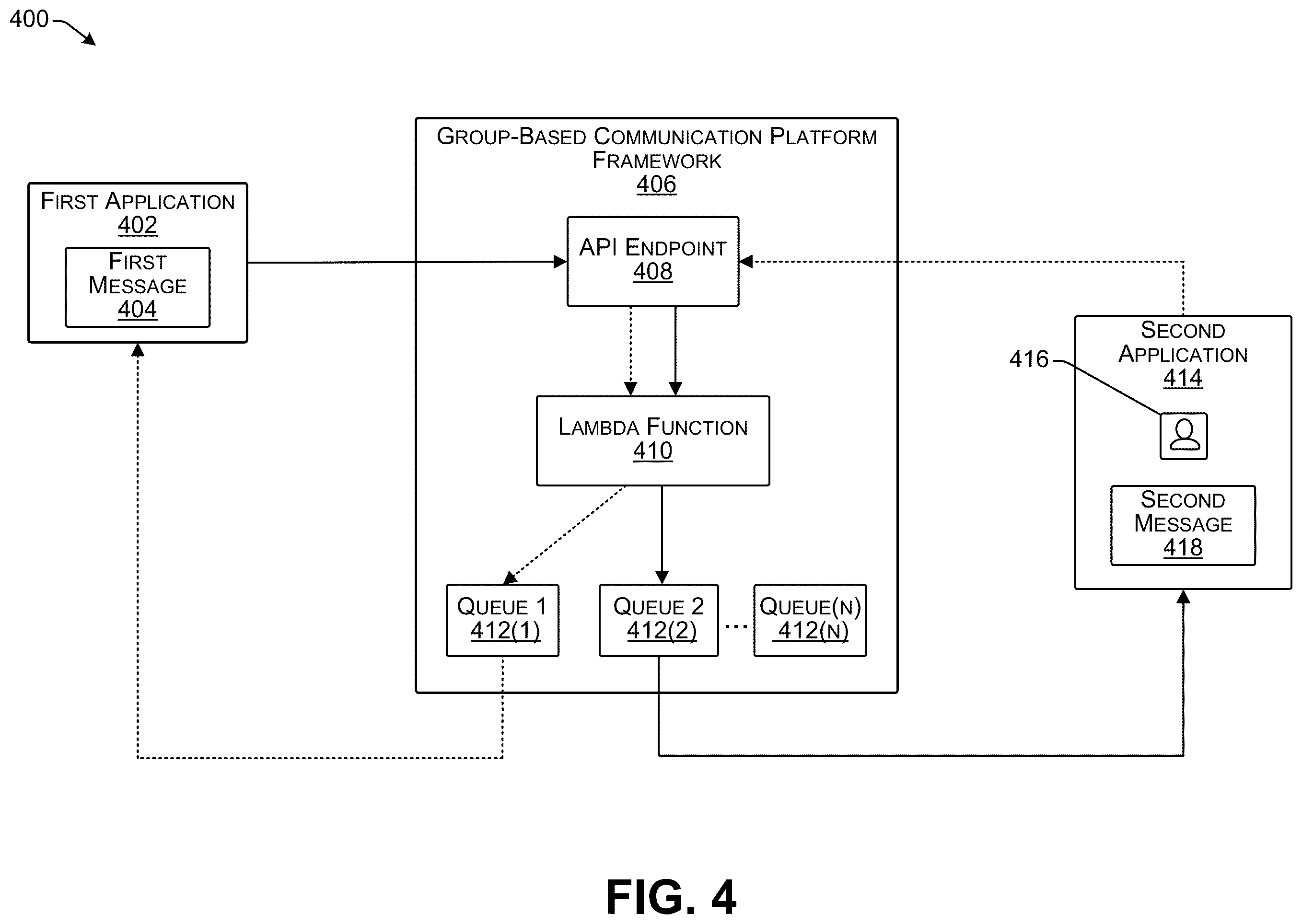Patent US12348475 Figure 8 – Smart events framework