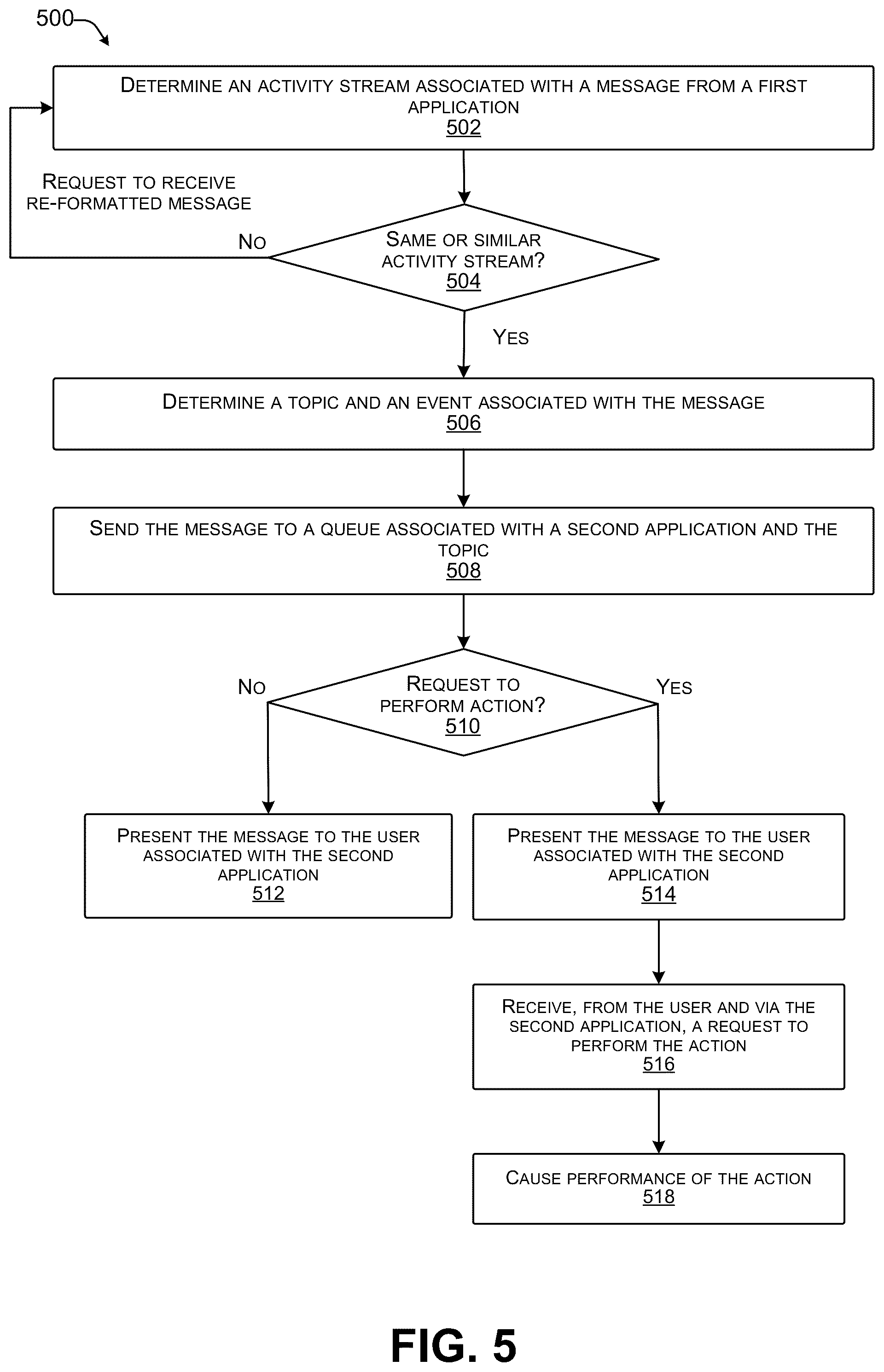 Patent US12348475 Figure 9 – Smart events framework