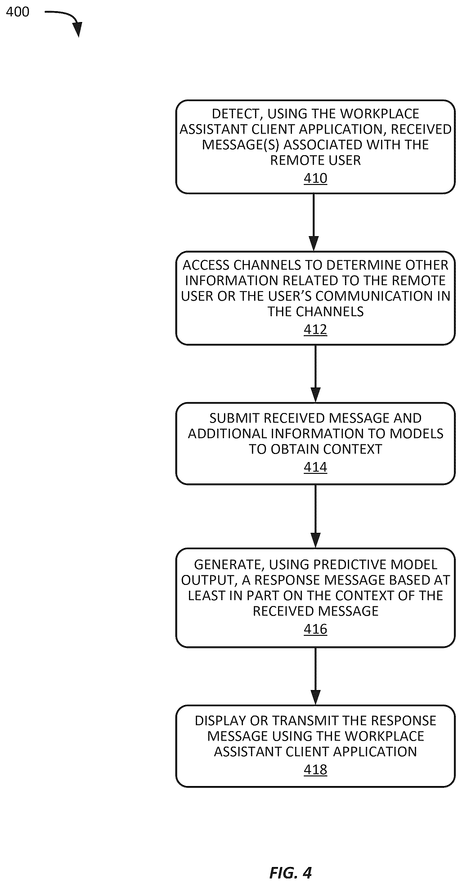 Patent US12348476 Figure 4 – Message generation based on multichannel context