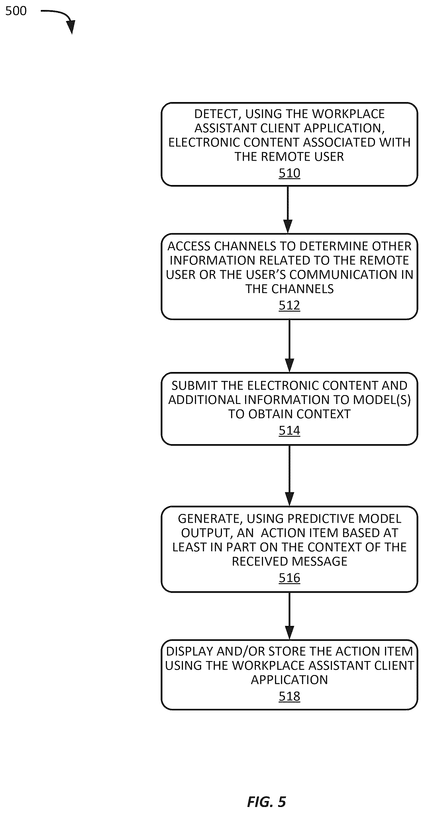 Patent US12348476 Figure 5 – Message generation based on multichannel context
