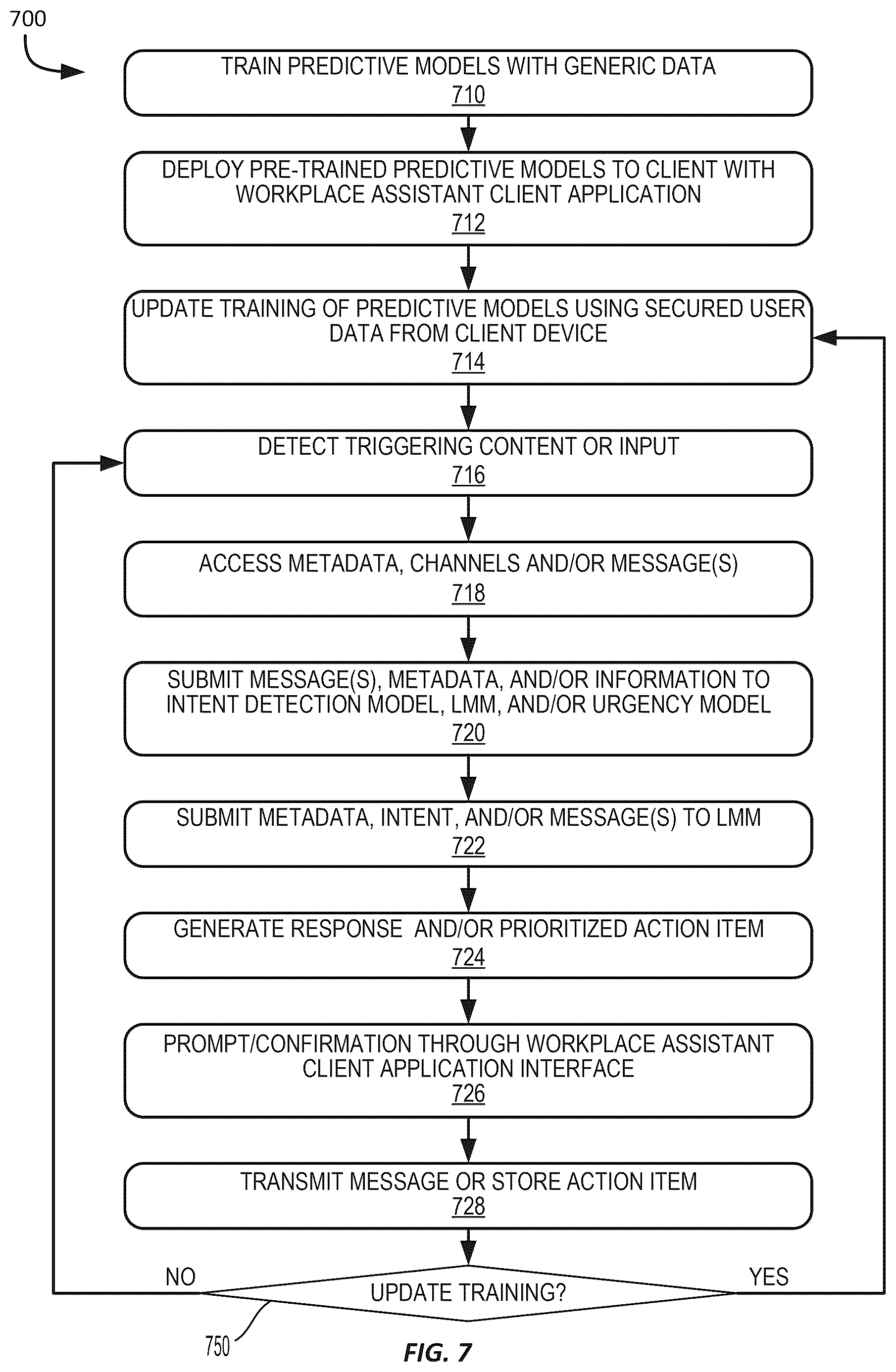 Patent US12348476 Figure 7 – Message generation based on multichannel context