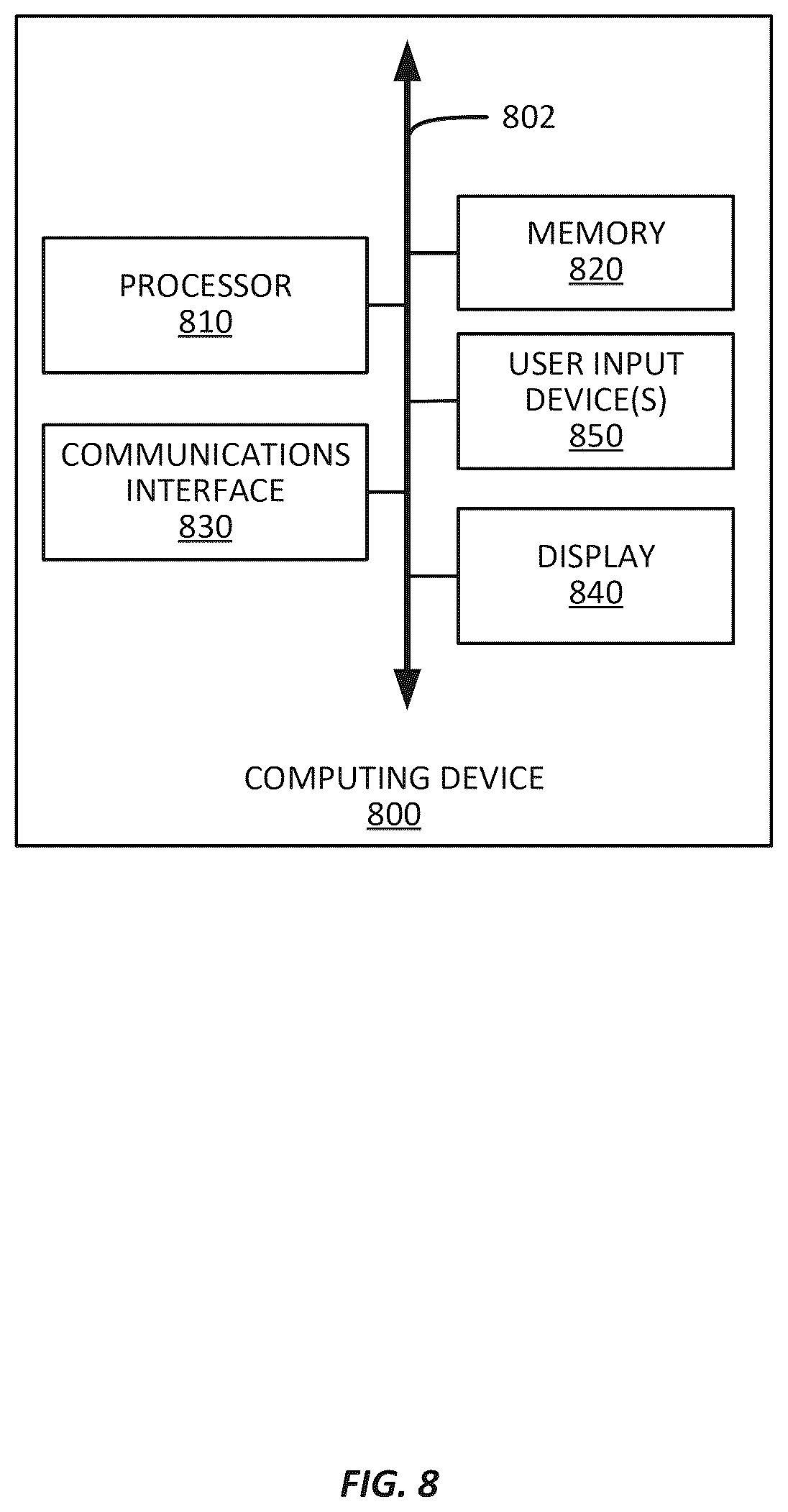 Patent US12348476 Figure 8 – Message generation based on multichannel context