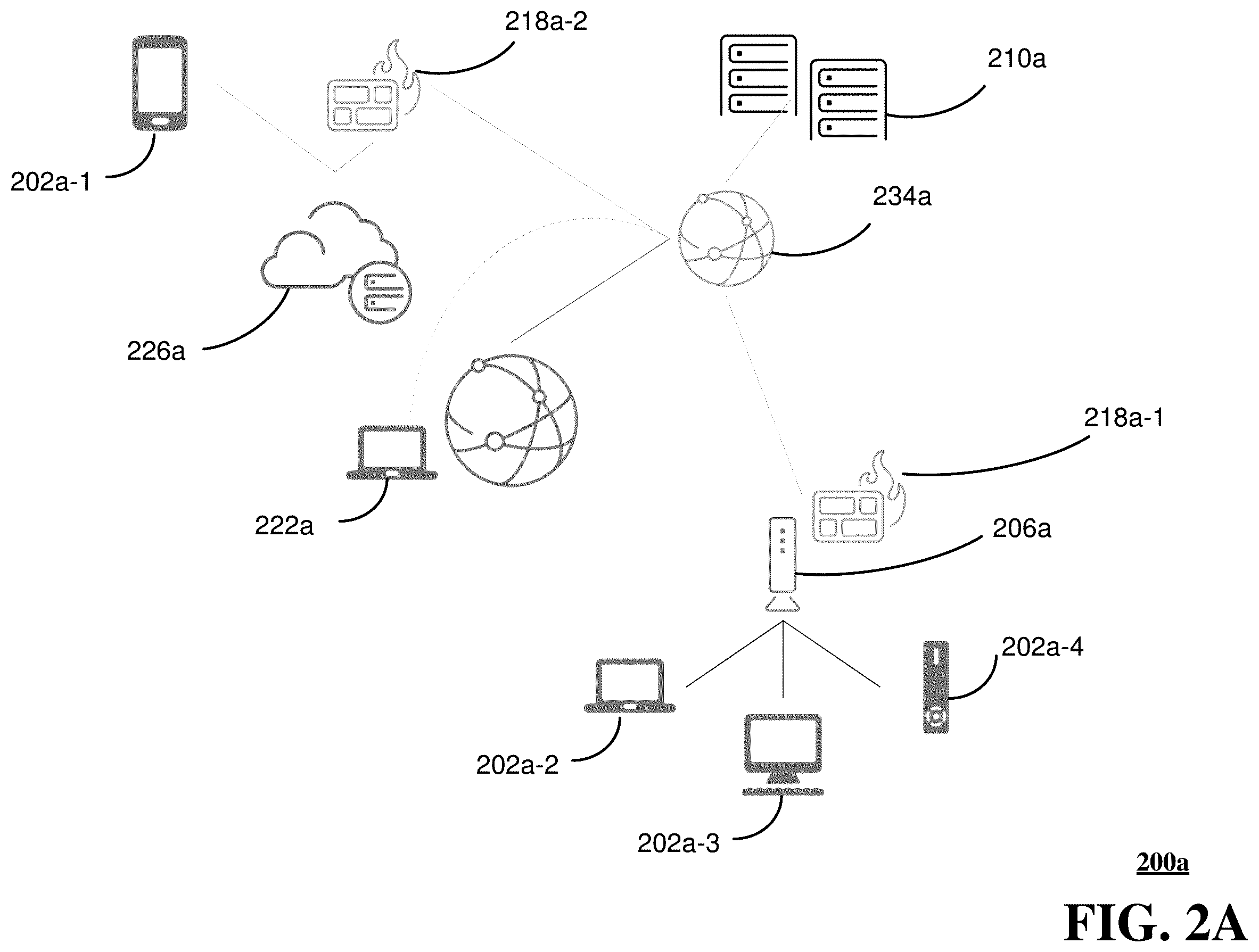 Patent US12348479 Figure 2 – Apparatuses and methods for facilitating a generation and utilization of networks associated with events