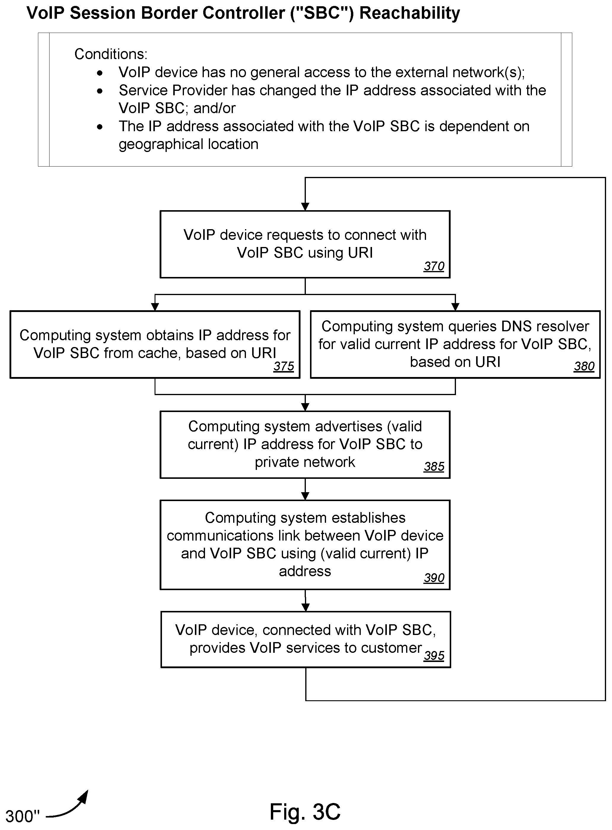 Patent US12348481 Figure 5 – Dynamic border gateway protocol (BGP) host route generation based on domain name system (DNS) resolution