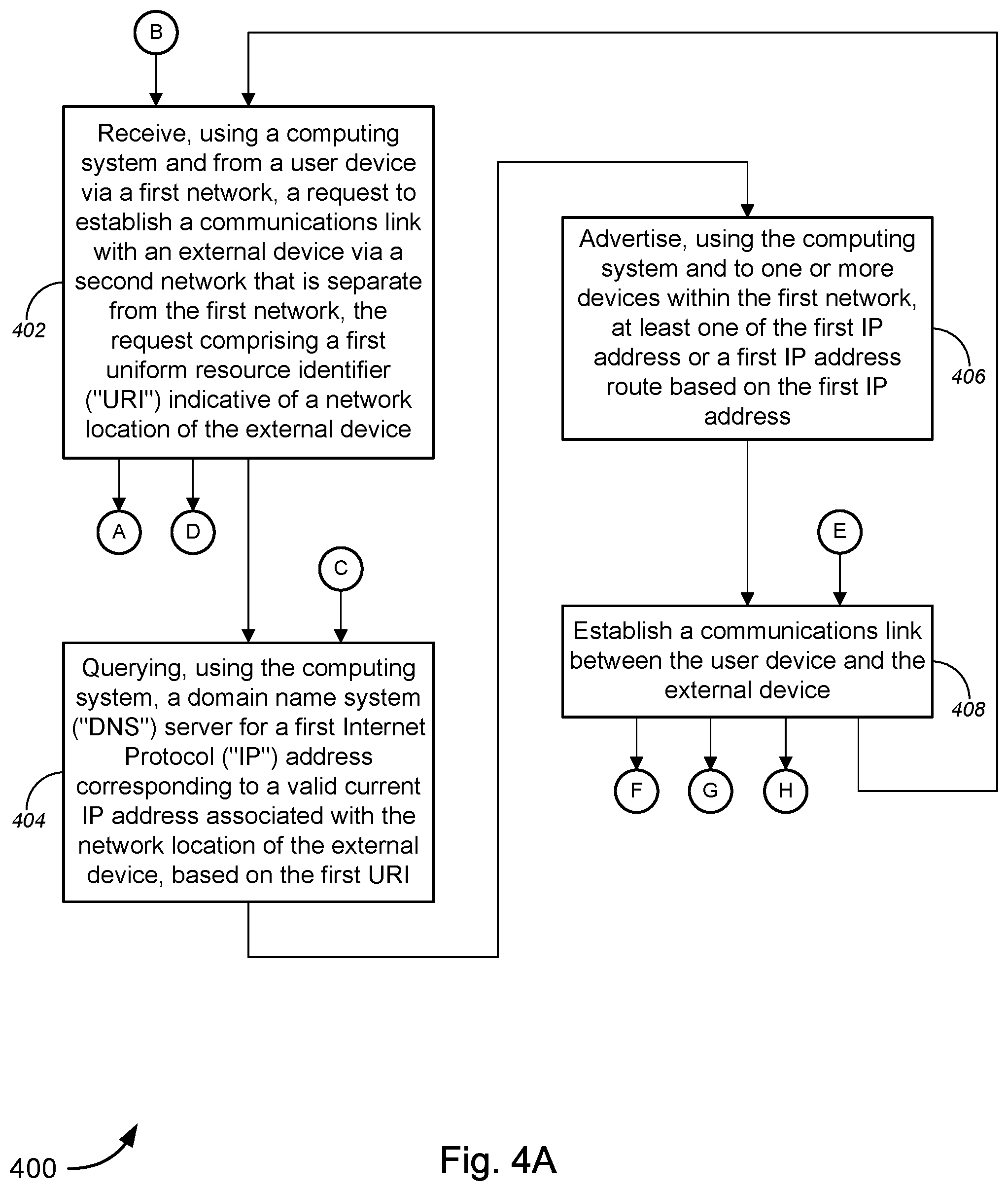 Patent US12348481 Figure 6 – Dynamic border gateway protocol (BGP) host route generation based on domain name system (DNS) resolution