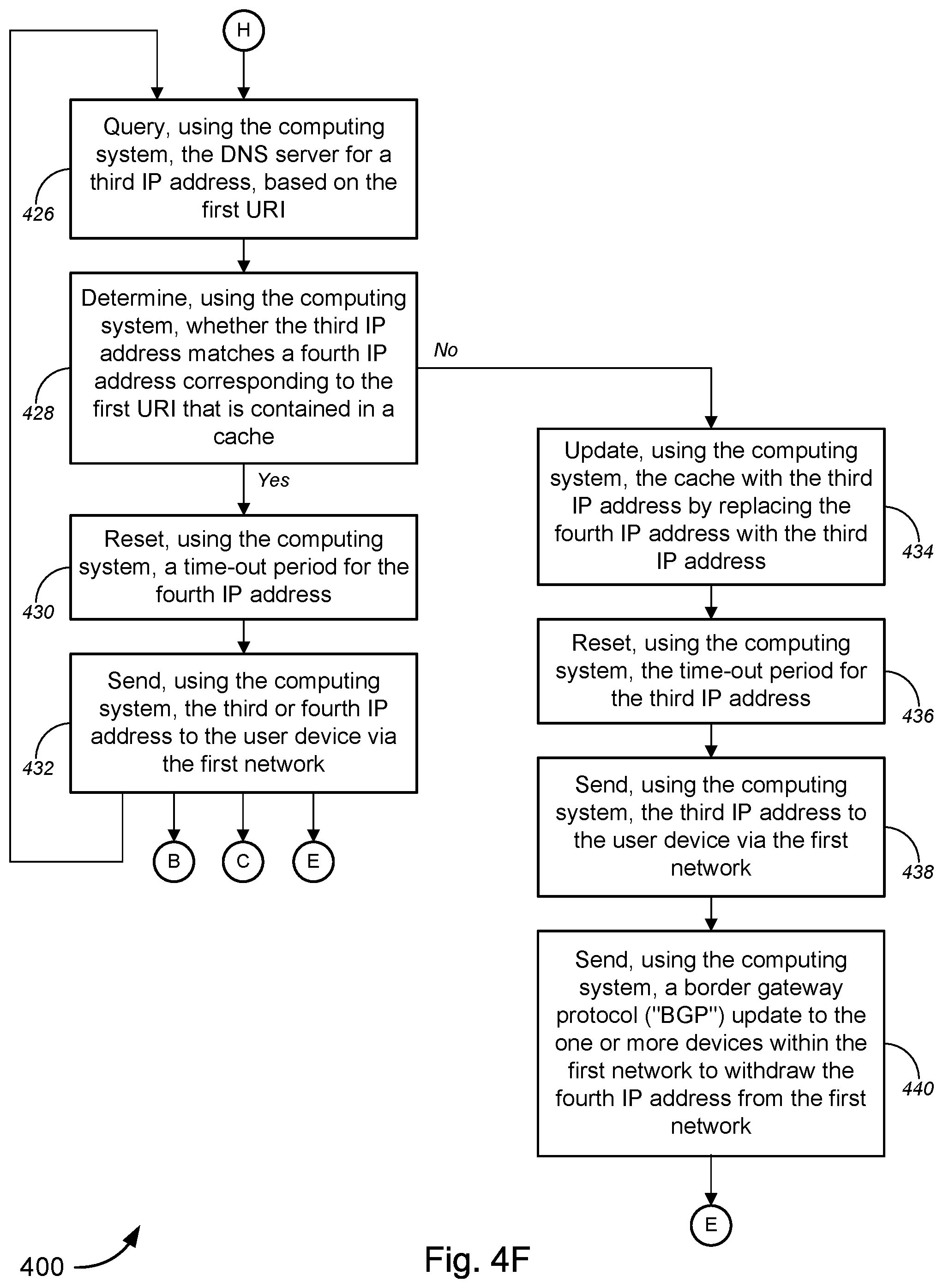 Patent US12348481 Figure 9 – Dynamic border gateway protocol (BGP) host route generation based on domain name system (DNS) resolution