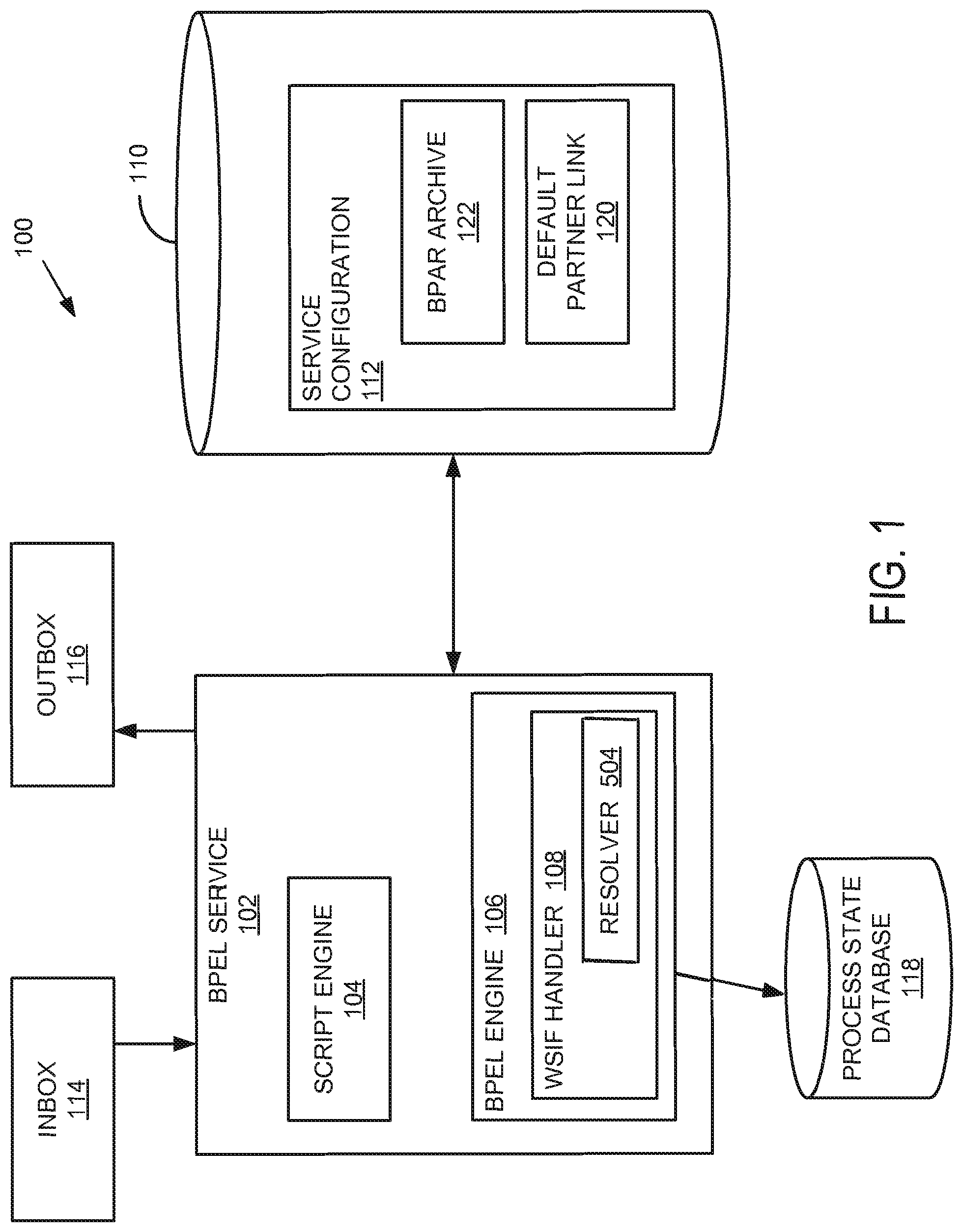 Patent US12348482 Figure 1 – Local transparent extensibility and routing slip extensibility for business process execution language