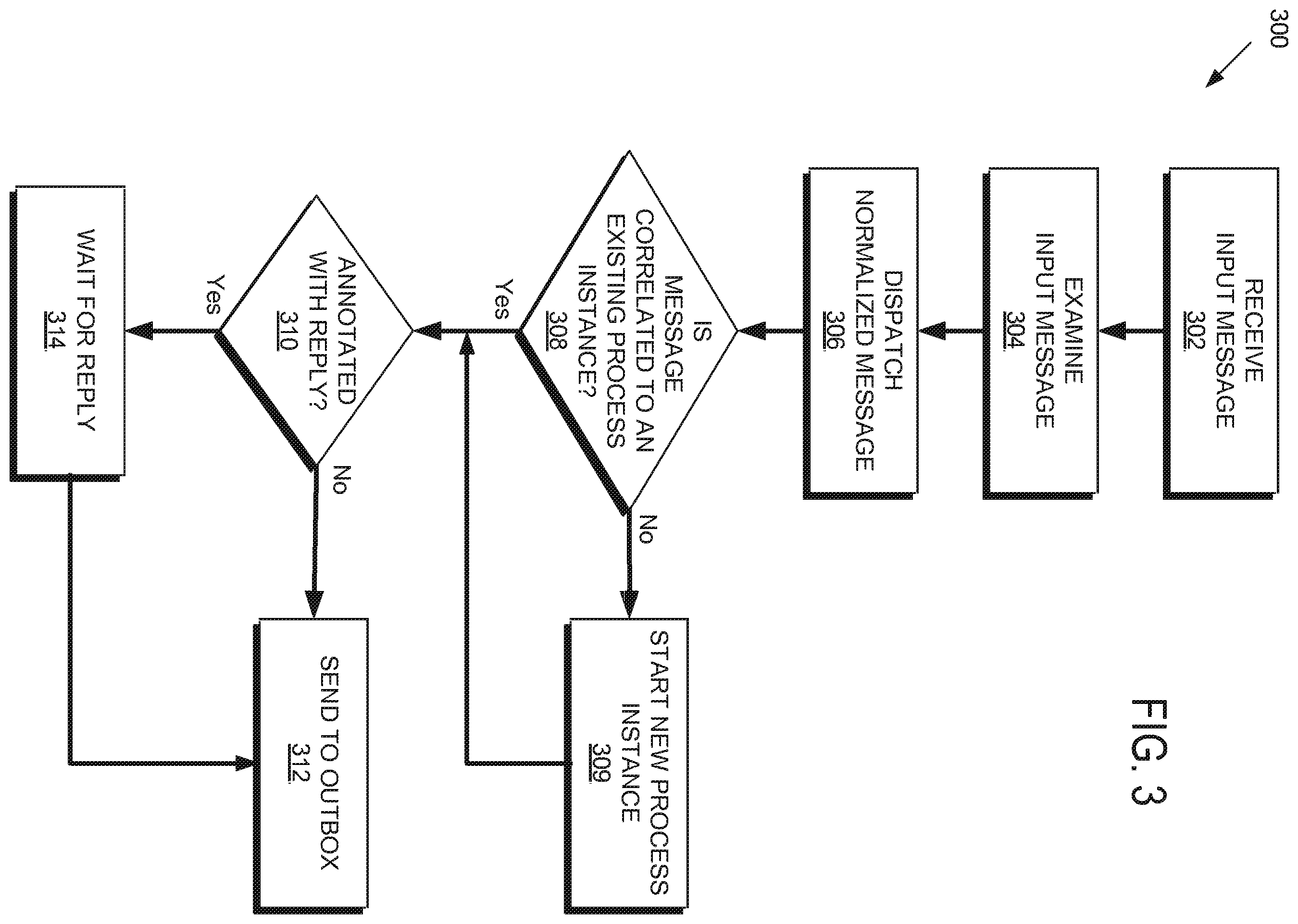 Patent US12348482 Figure 3 – Local transparent extensibility and routing slip extensibility for business process execution language