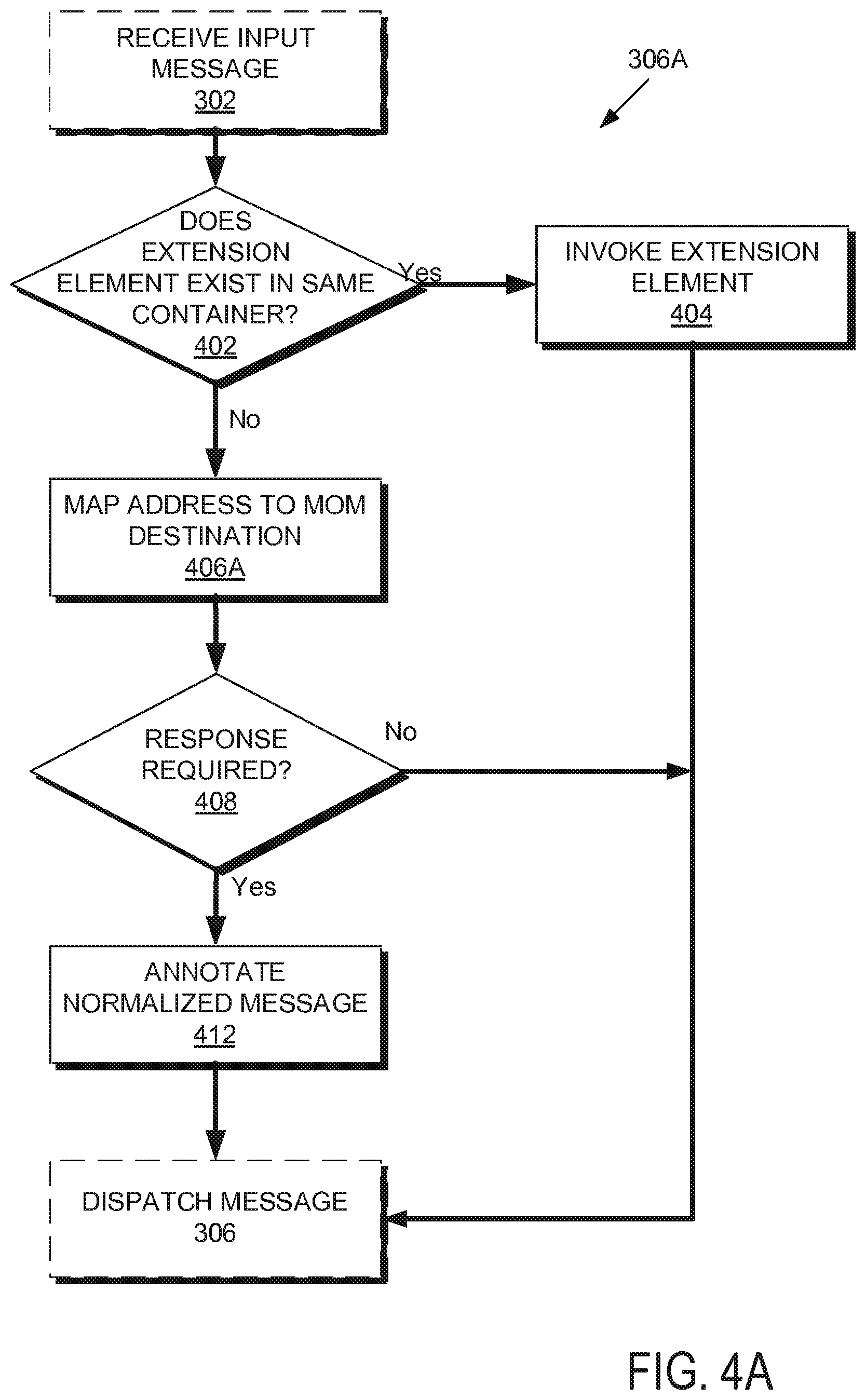 Patent US12348482 Figure 4 – Local transparent extensibility and routing slip extensibility for business process execution language