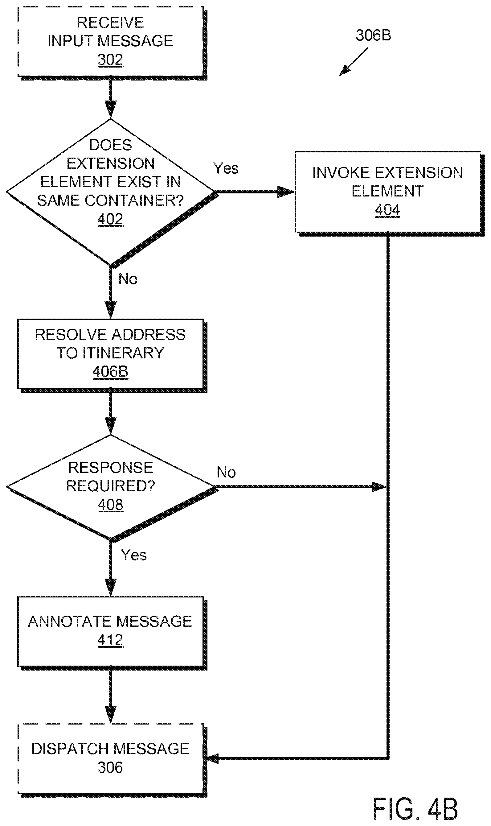 Patent US12348482 Figure 5 – Local transparent extensibility and routing slip extensibility for business process execution language