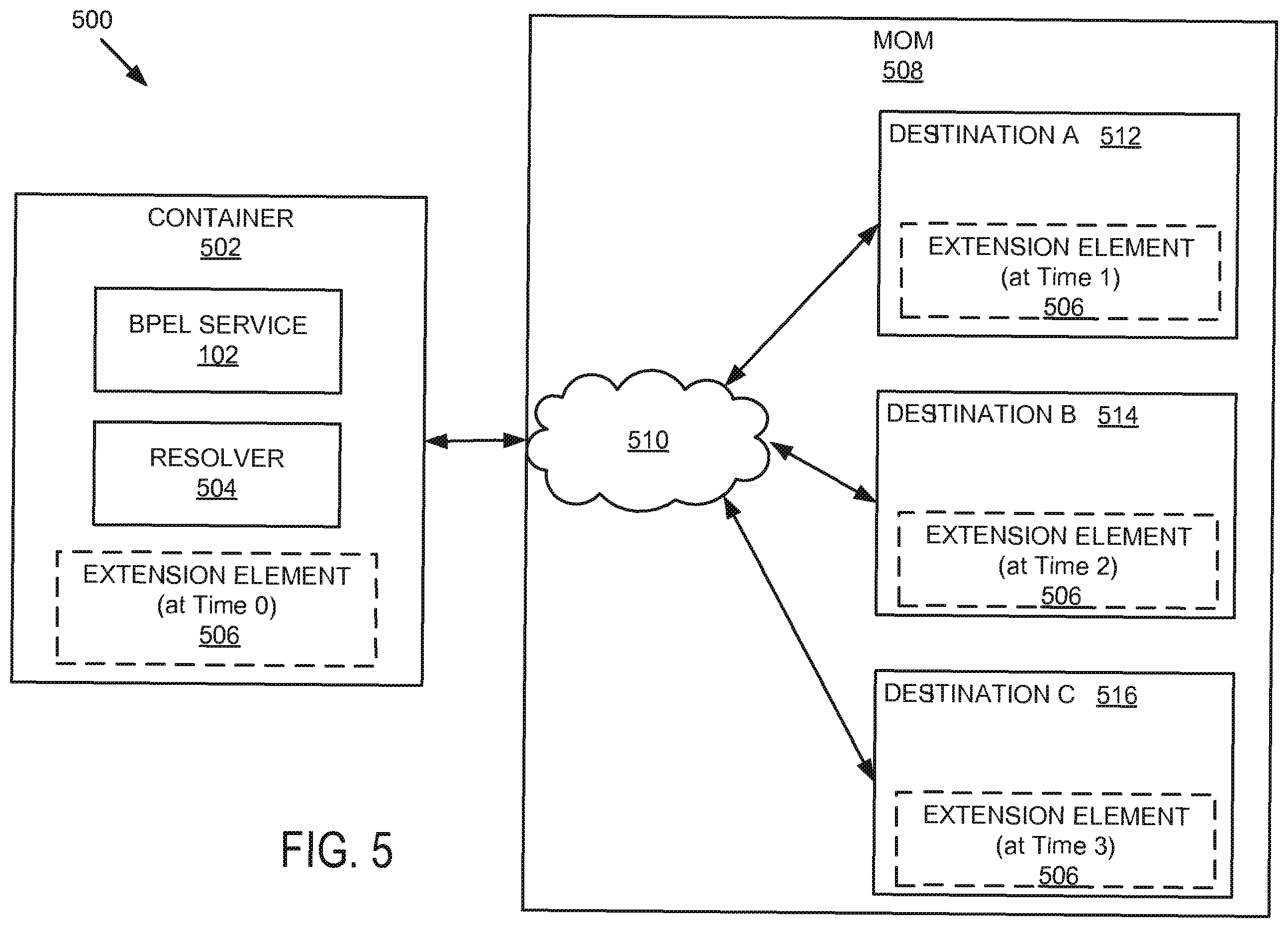 Patent US12348482 Figure 6 – Local transparent extensibility and routing slip extensibility for business process execution language