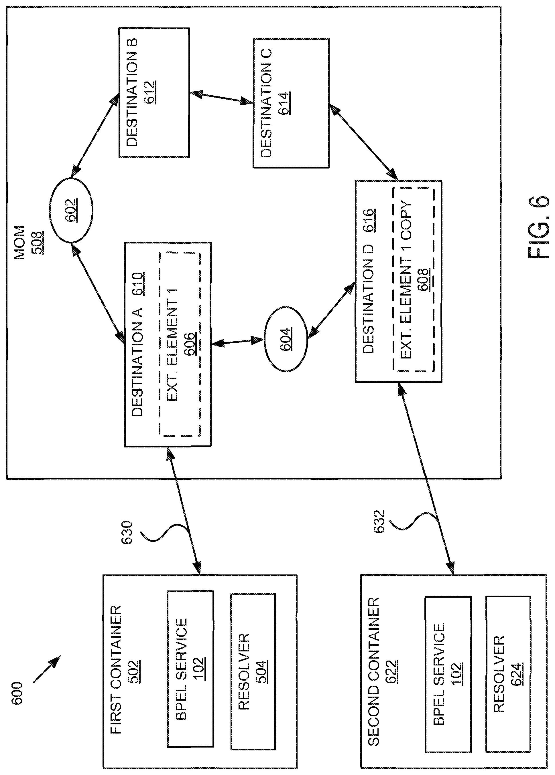 Patent US12348482 Figure 7 – Local transparent extensibility and routing slip extensibility for business process execution language