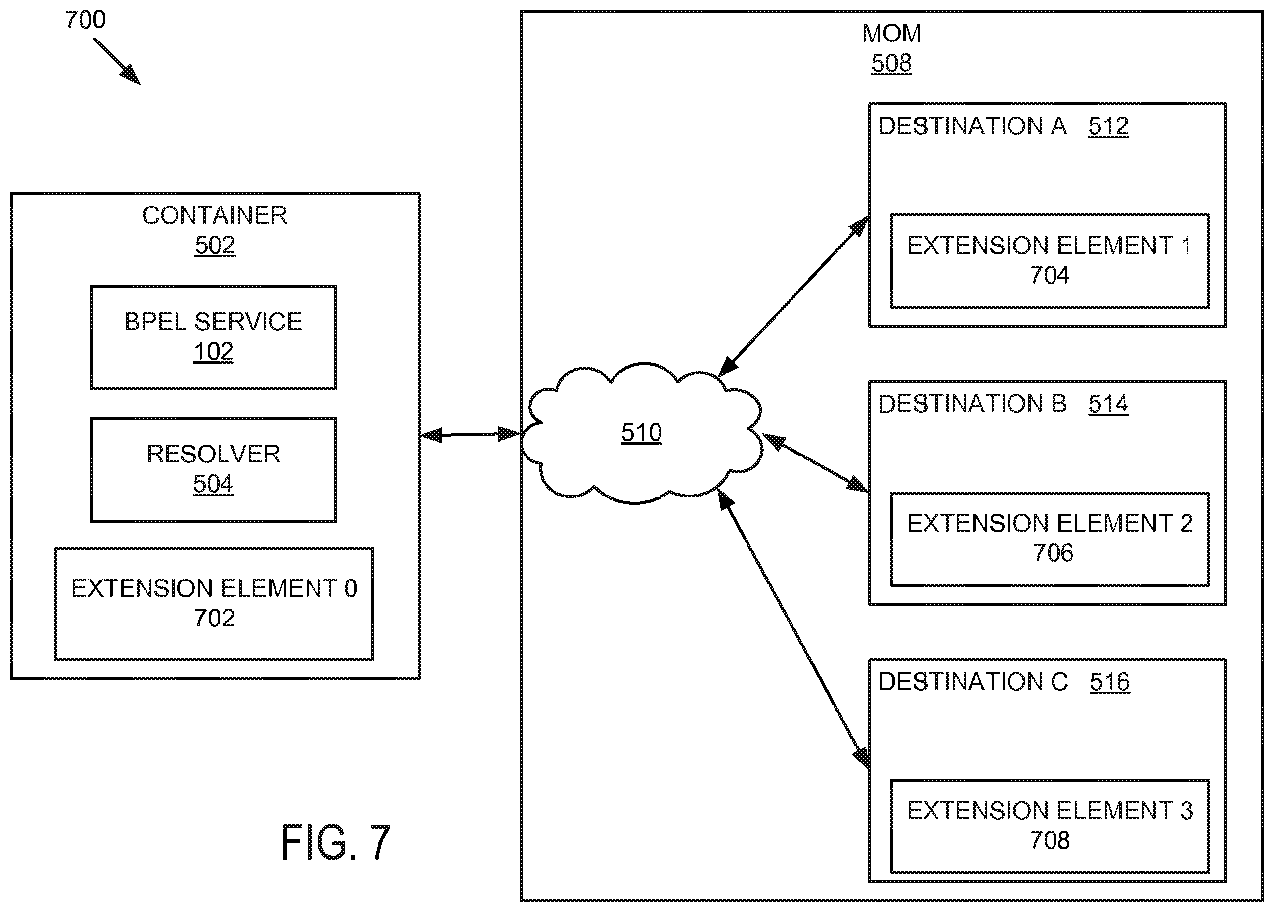 Patent US12348482 Figure 8 – Local transparent extensibility and routing slip extensibility for business process execution language