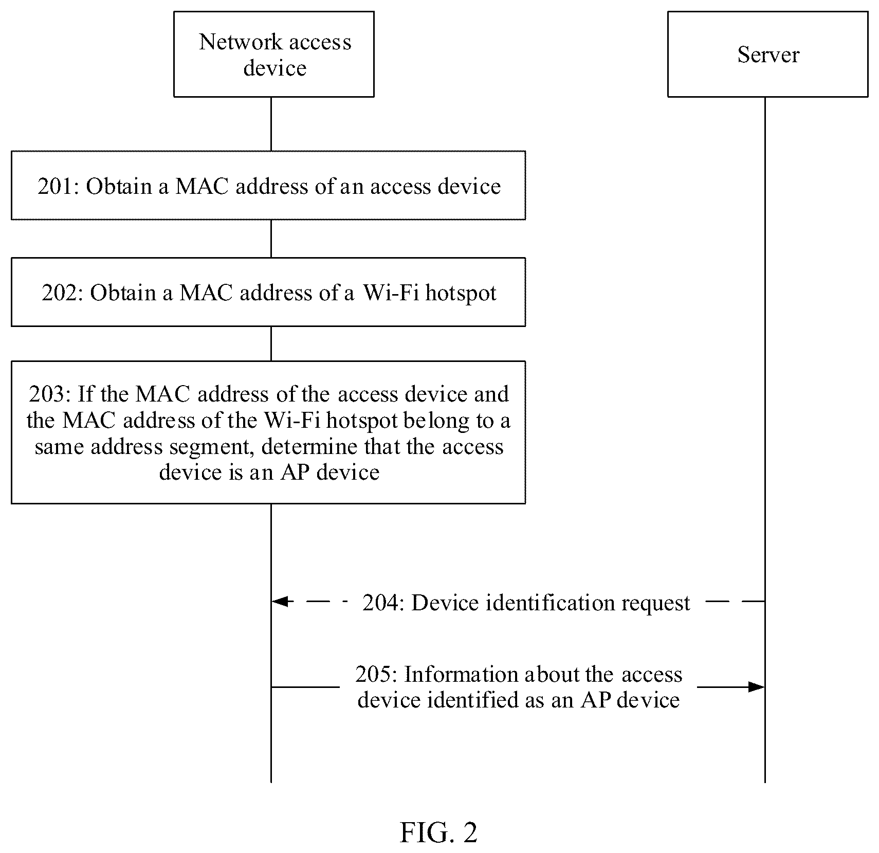 Patent US12348483 Figure 2 – Device identification method and related apparatus
