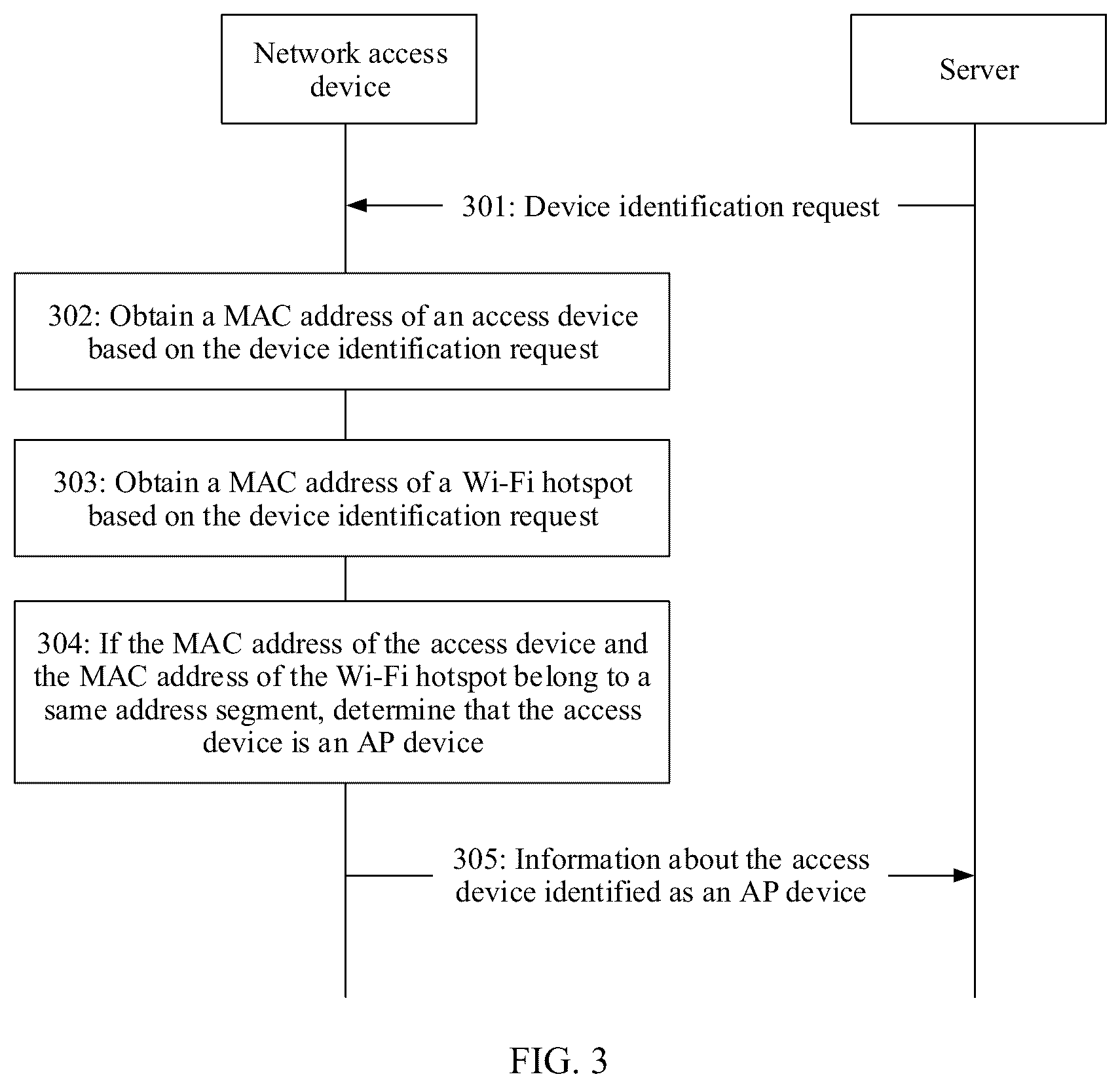 Patent US12348483 Figure 3 – Device identification method and related apparatus
