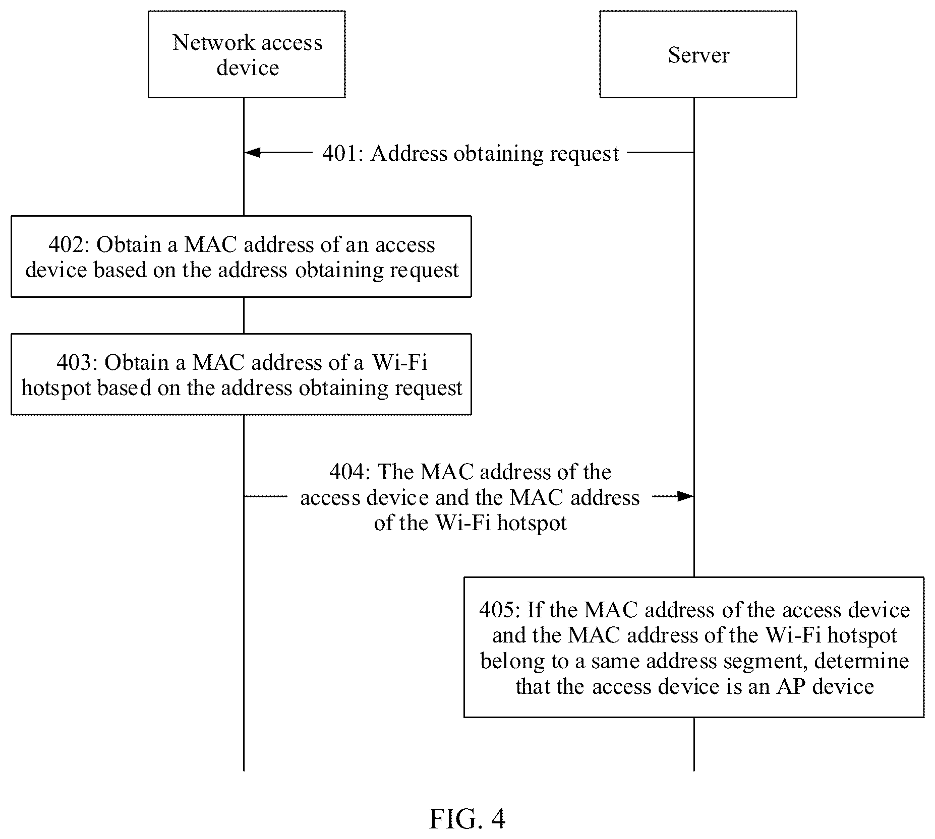 Patent US12348483 Figure 4 – Device identification method and related apparatus