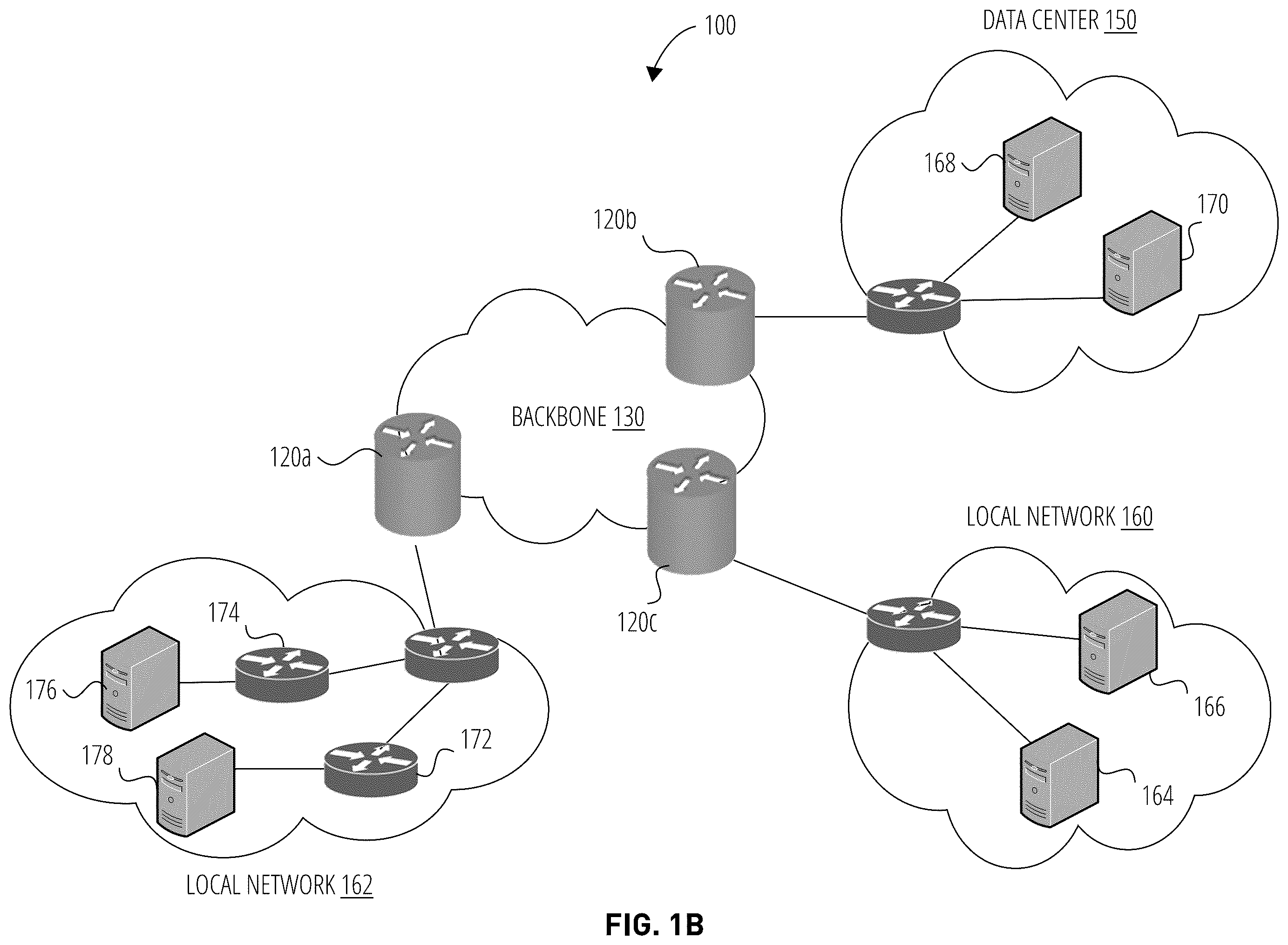 Patent US12348484 Figure 2 – Multi-data plane architecture for seamless upgrades