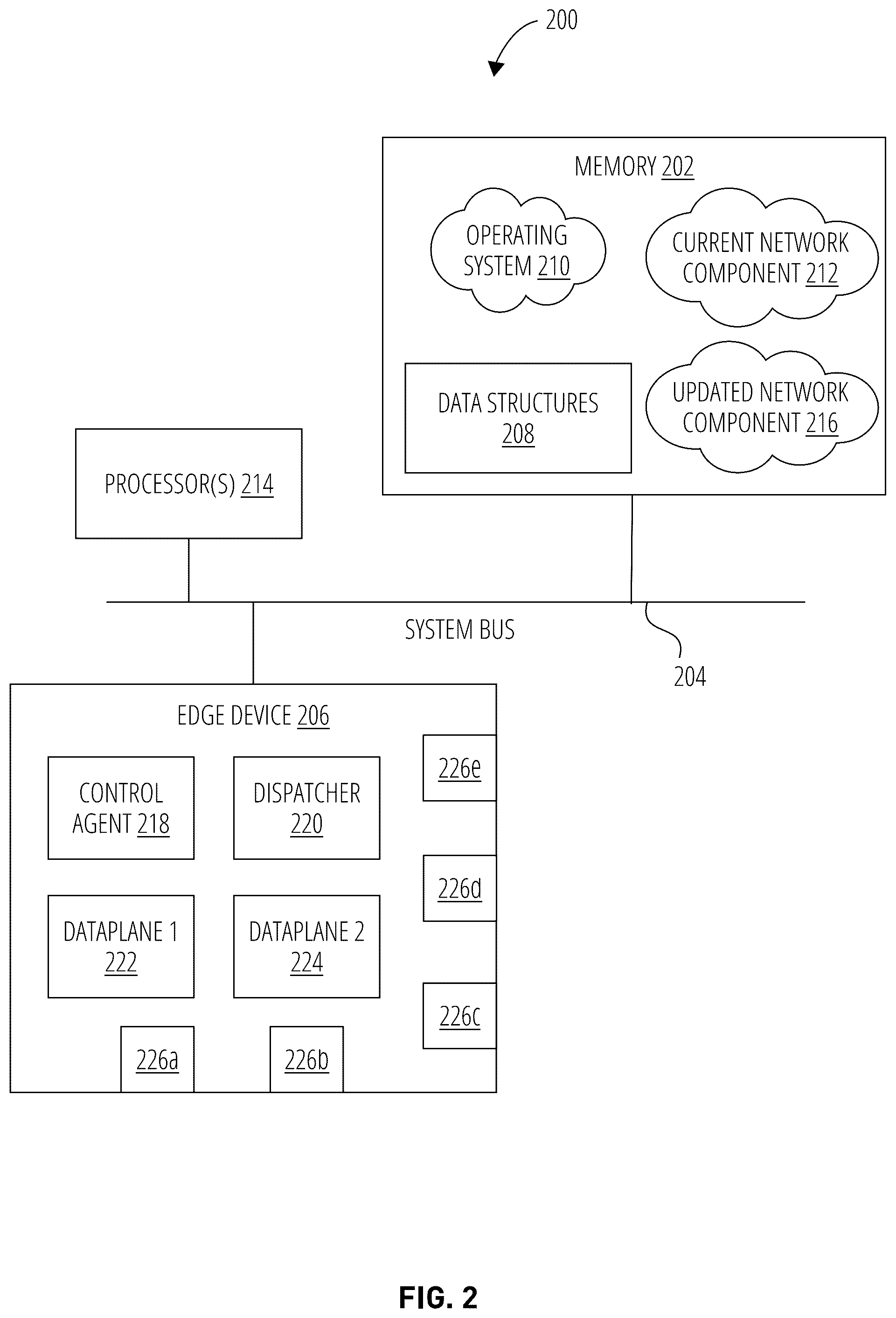 Patent US12348484 Figure 3 – Multi-data plane architecture for seamless upgrades