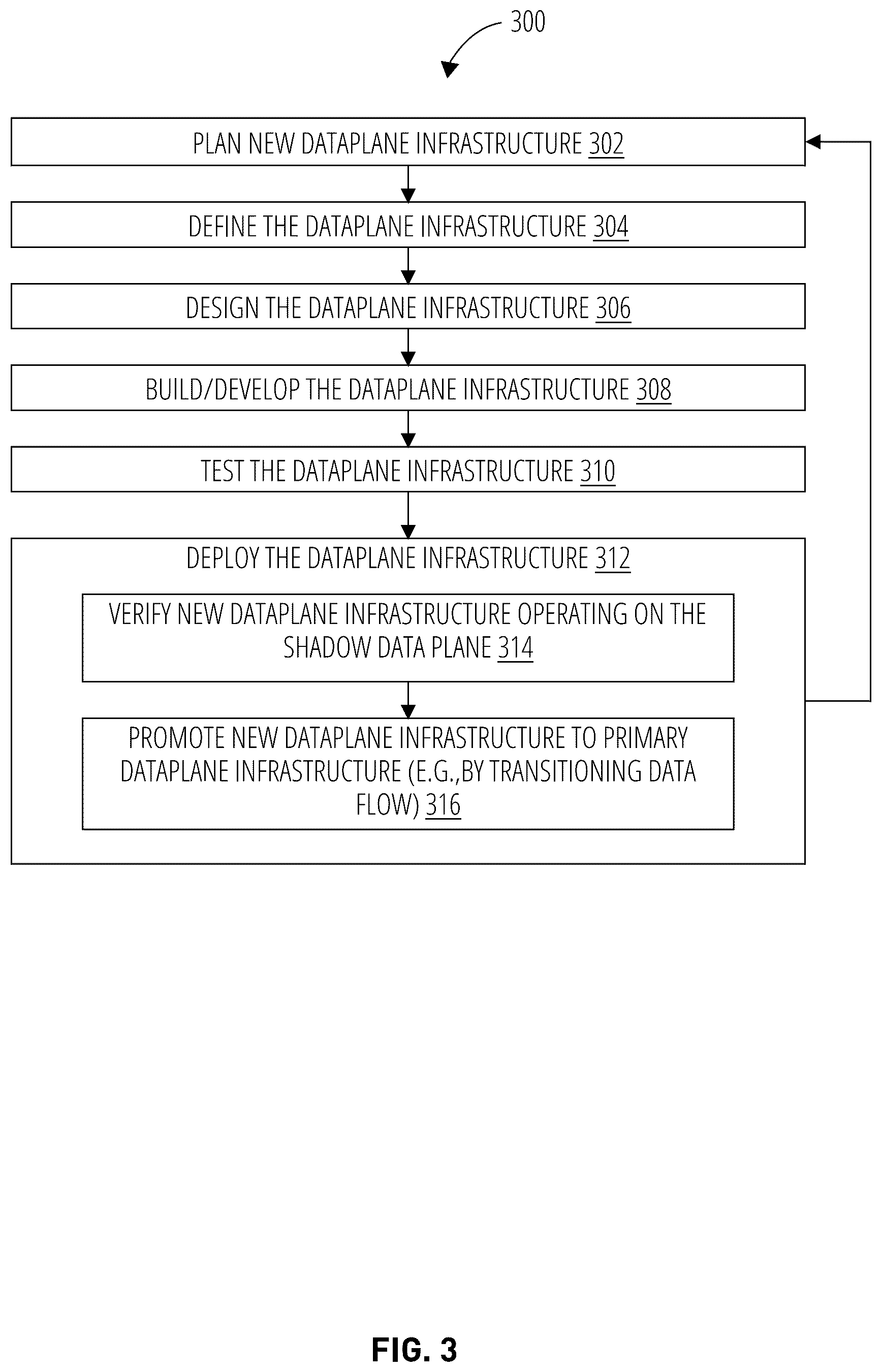 Patent US12348484 Figure 4 – Multi-data plane architecture for seamless upgrades