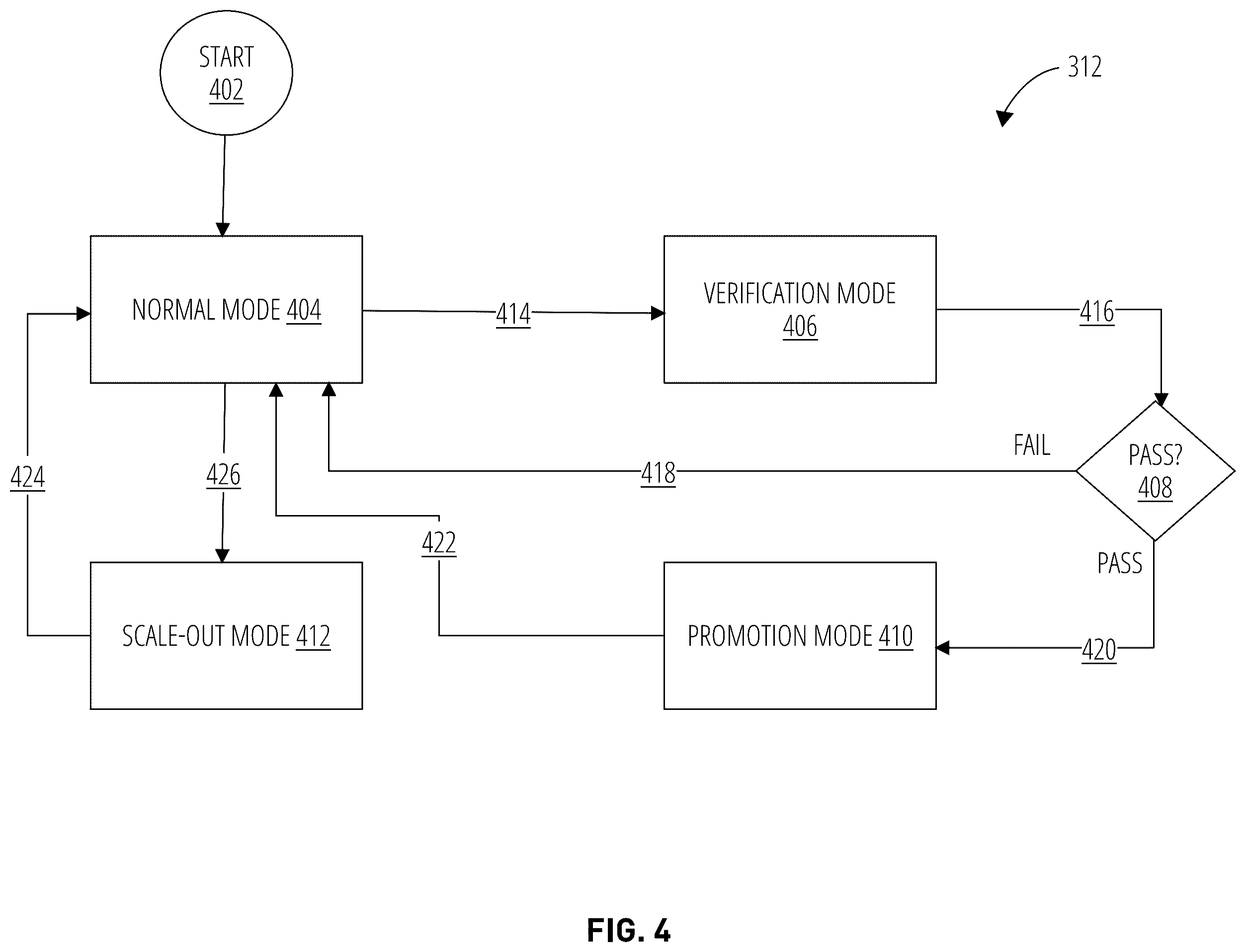 Patent US12348484 Figure 5 – Multi-data plane architecture for seamless upgrades