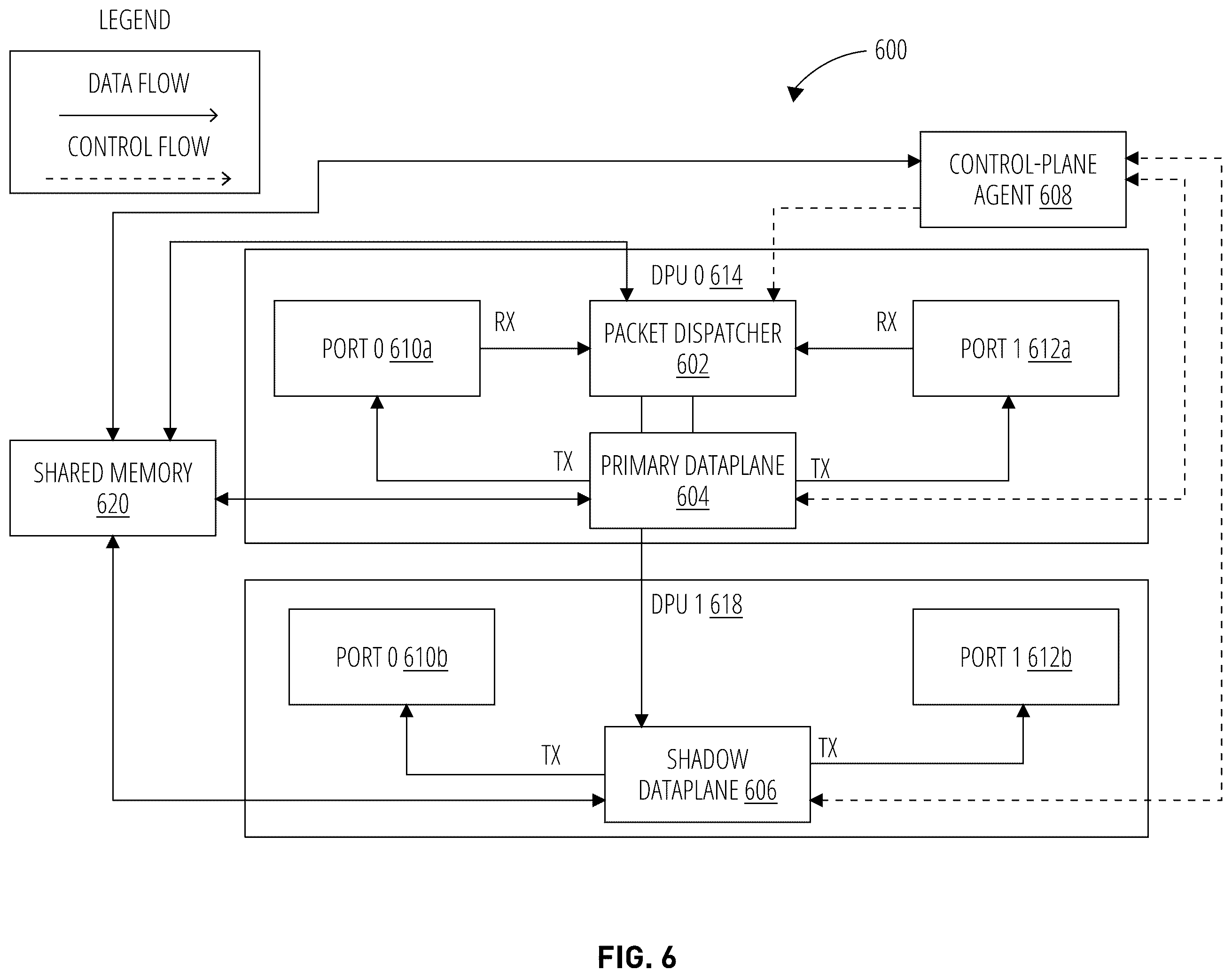 Patent US12348484 Figure 7 – Multi-data plane architecture for seamless upgrades