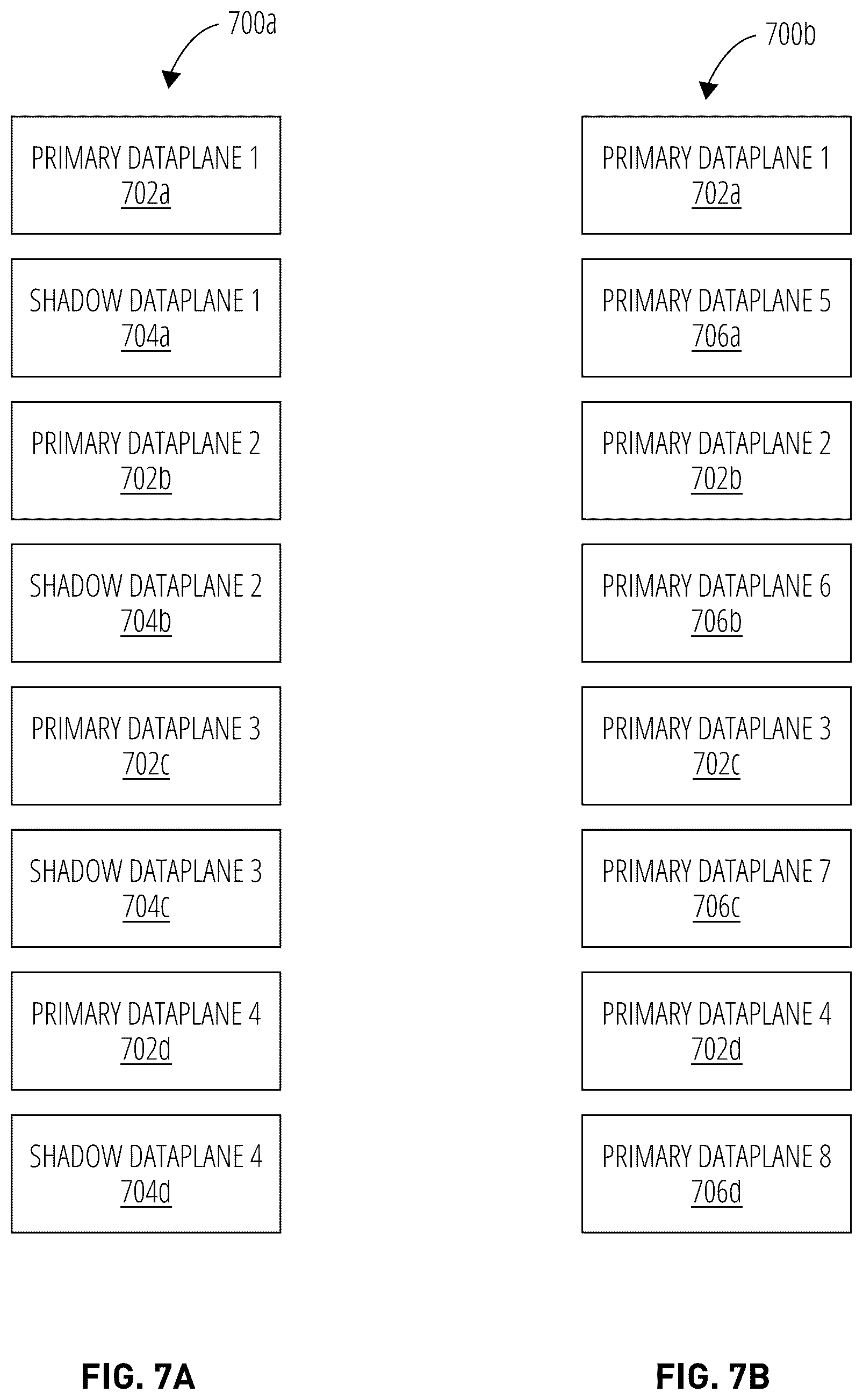 Patent US12348484 Figure 8 – Multi-data plane architecture for seamless upgrades