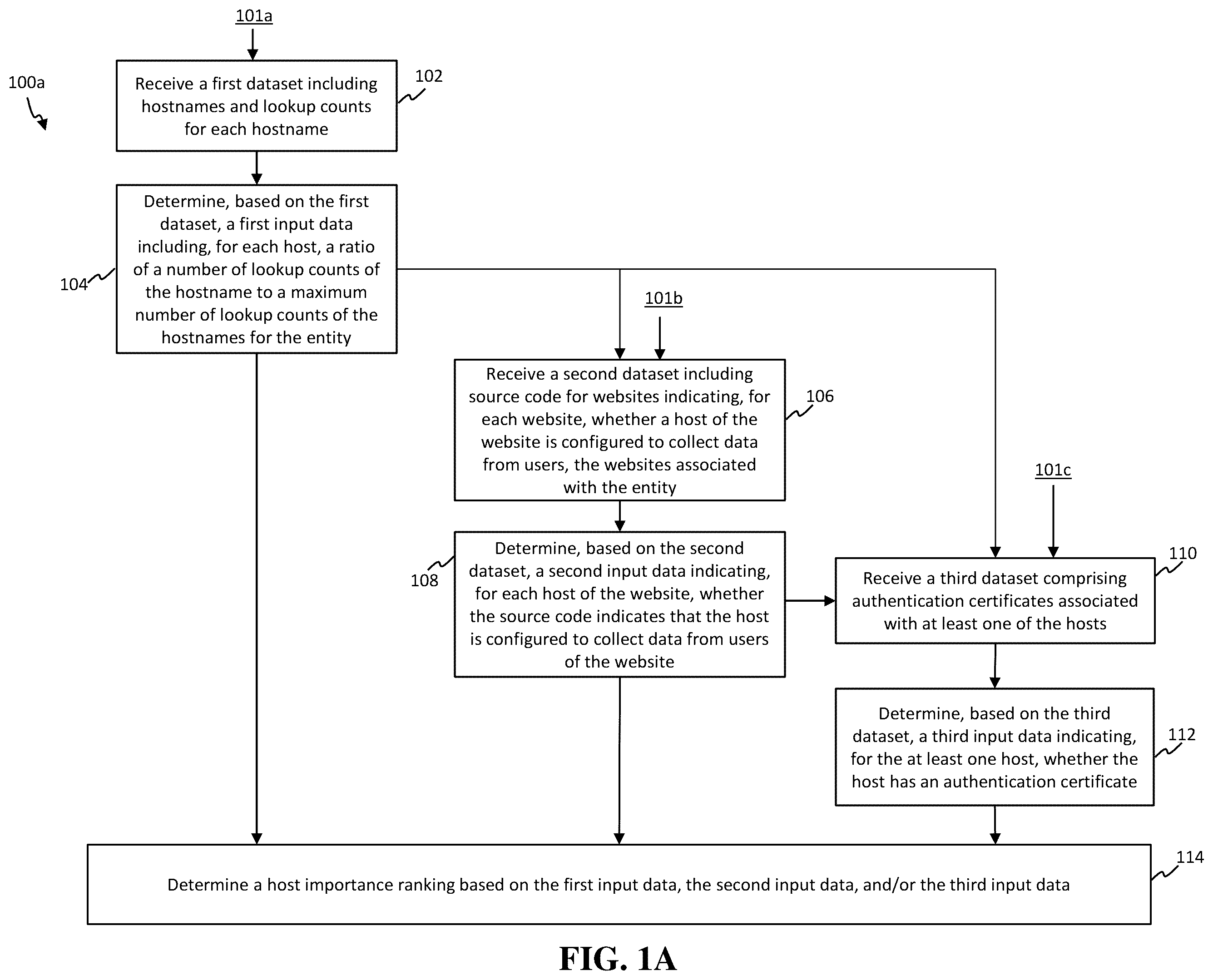 Patent US12348485 Figure 1 – Systems and methods for determining asset importance in security risk management