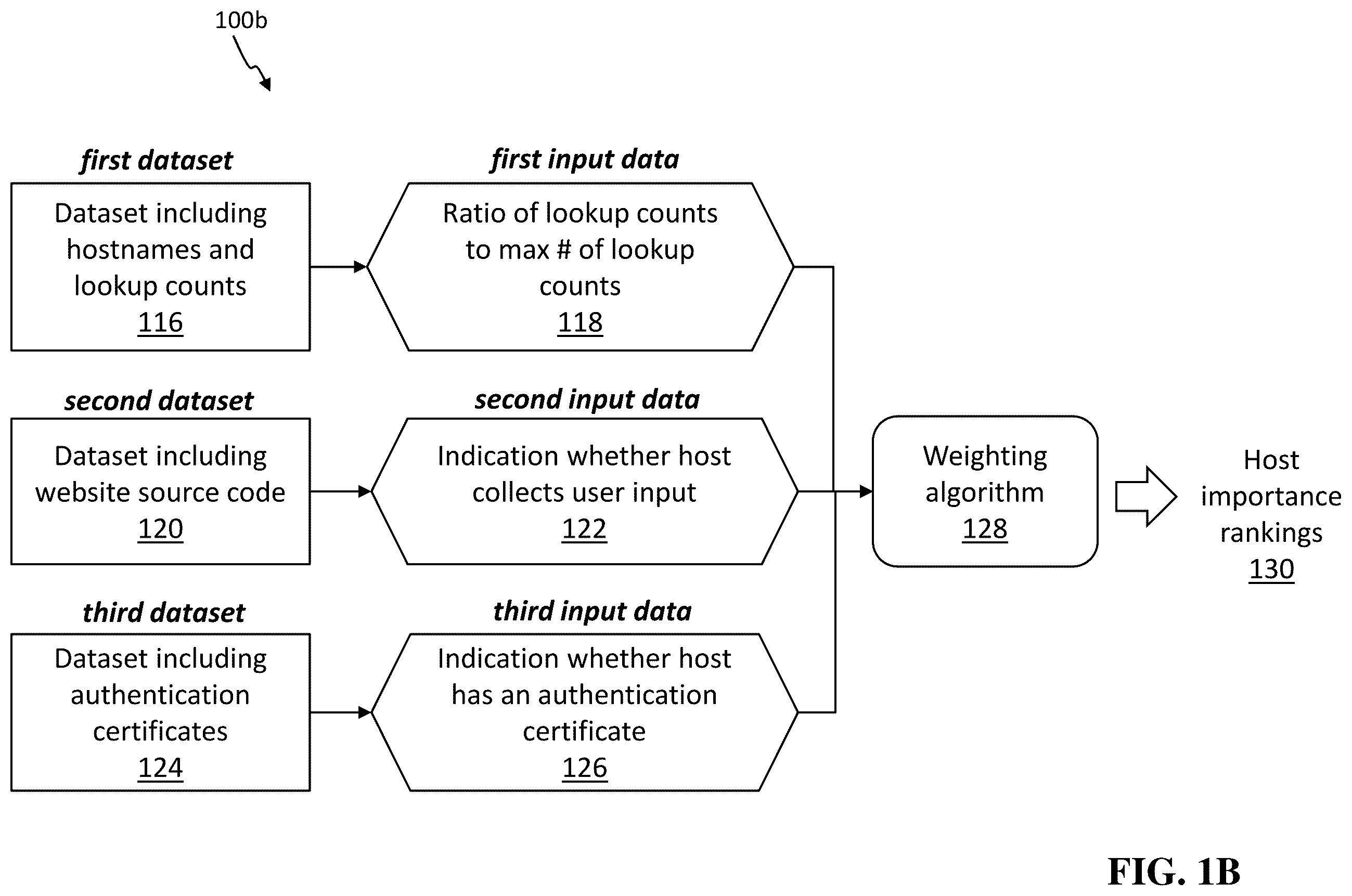 Patent US12348485 Figure 2 – Systems and methods for determining asset importance in security risk management