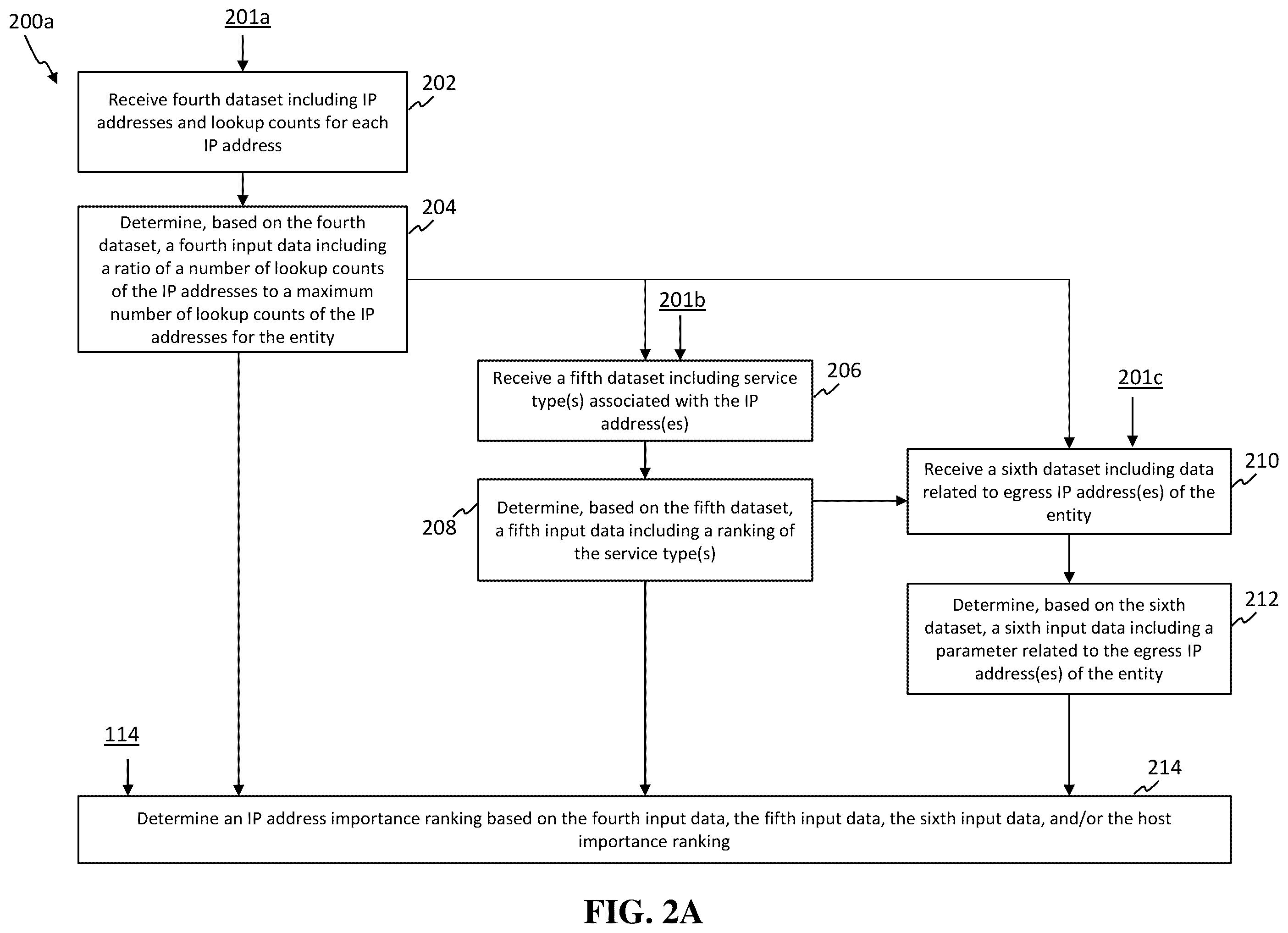 Patent US12348485 Figure 3 – Systems and methods for determining asset importance in security risk management