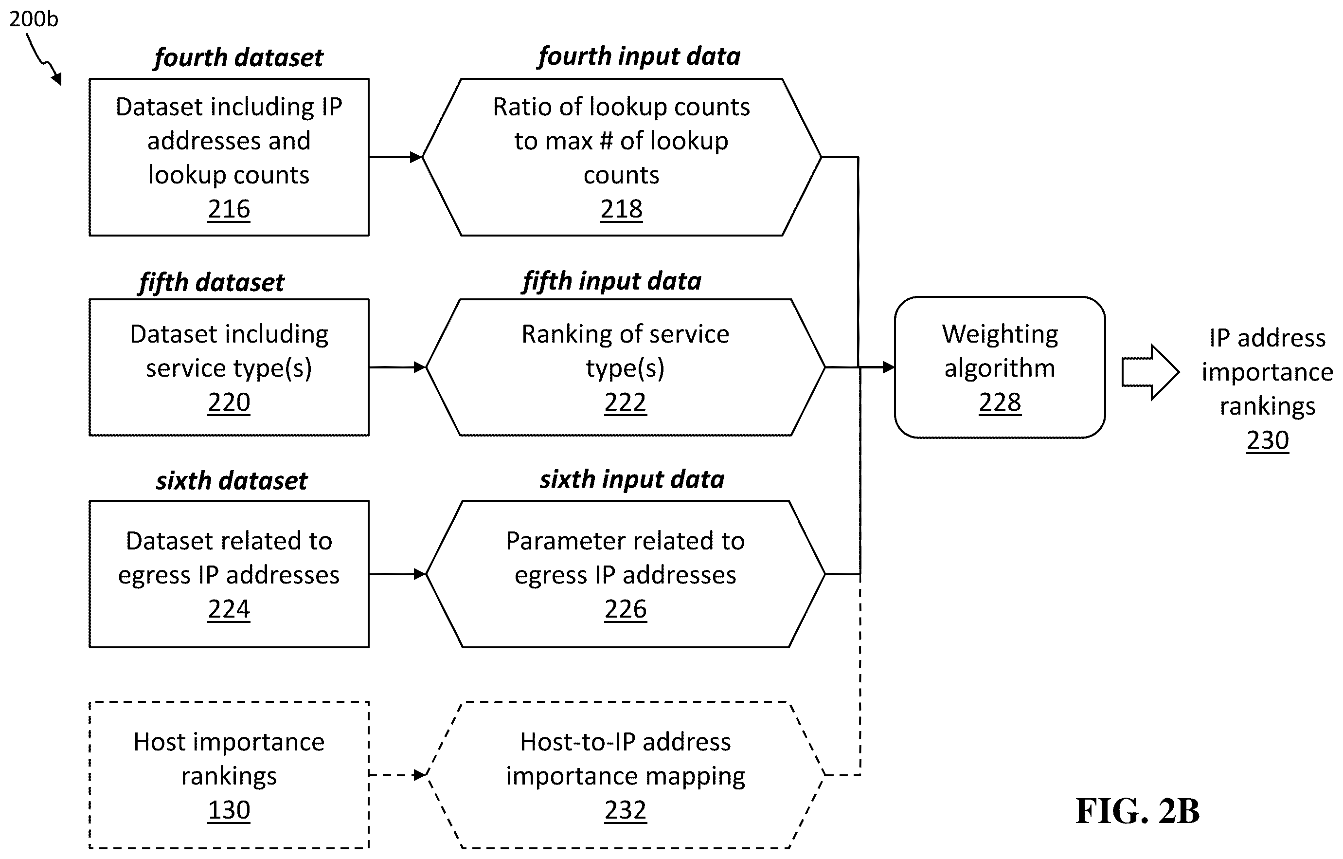 Patent US12348485 Figure 4 – Systems and methods for determining asset importance in security risk management