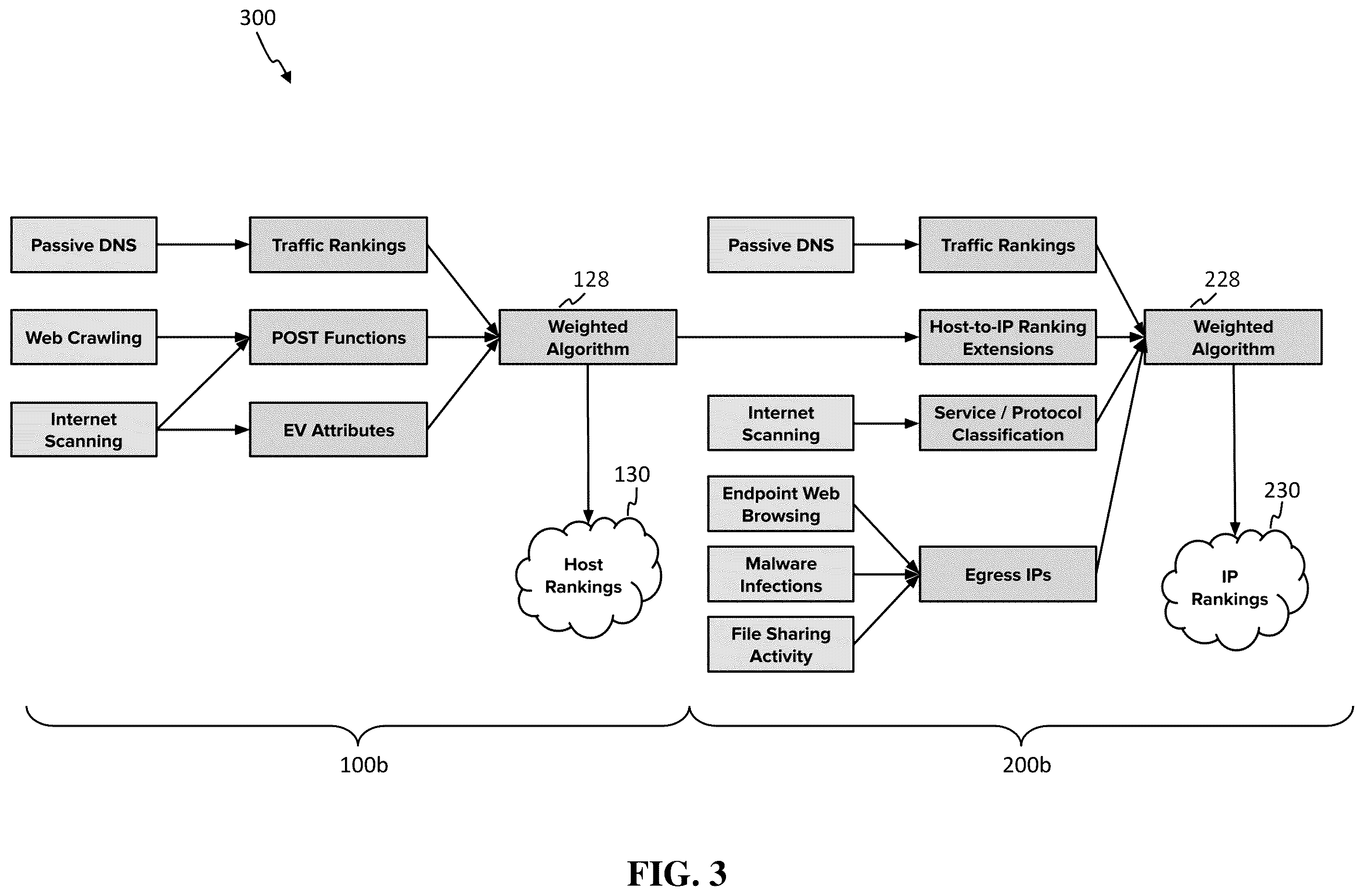 Patent US12348485 Figure 5 – Systems and methods for determining asset importance in security risk management