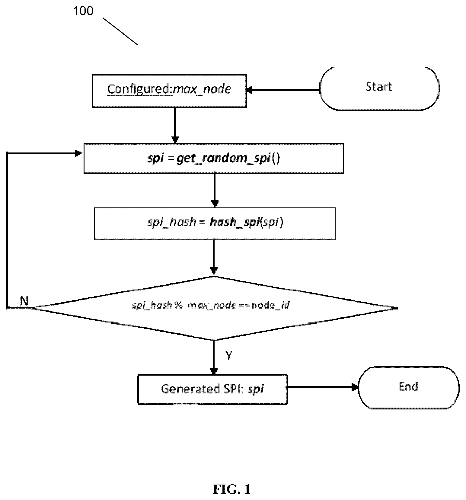 Patent US12348486 Figure 1 – Randomized SPI for distributed IPsec