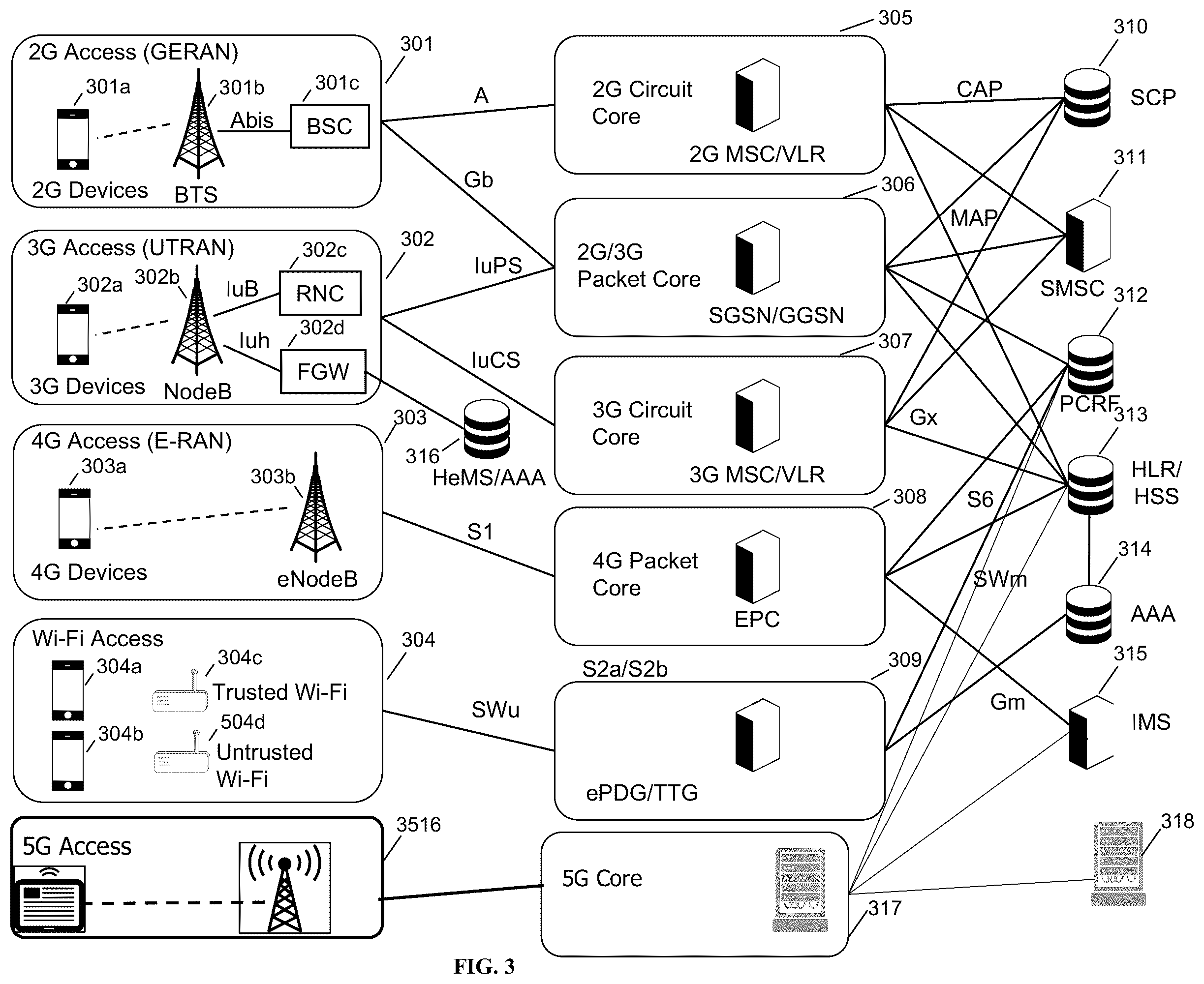 Patent US12348486 Figure 3 – Randomized SPI for distributed IPsec