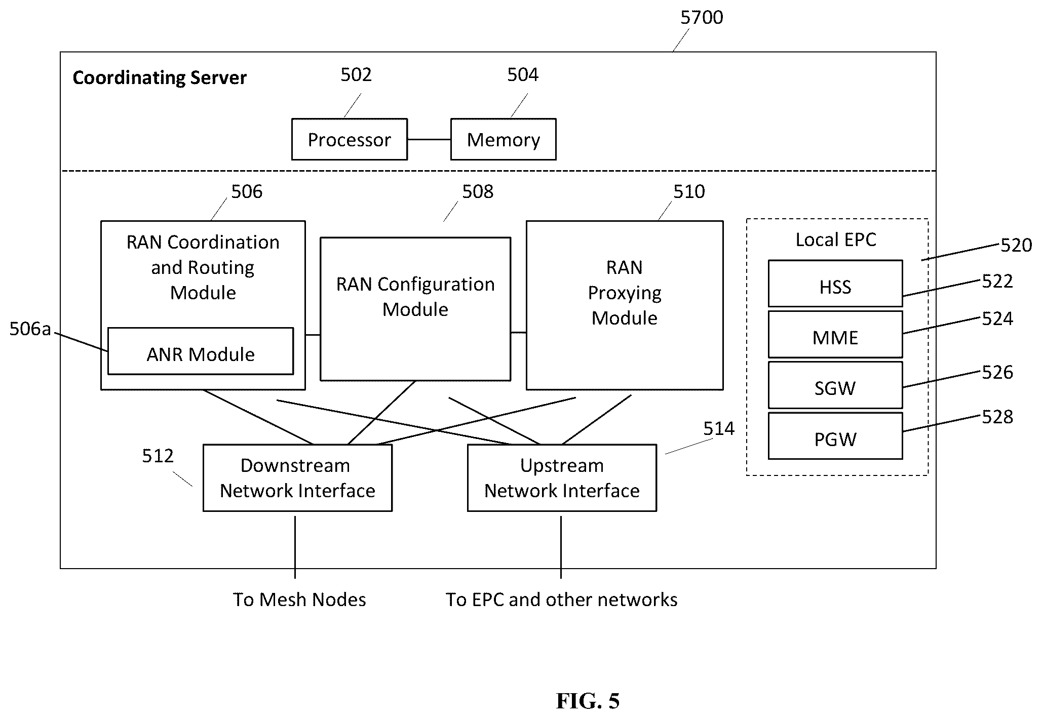Patent US12348486 Figure 5 – Randomized SPI for distributed IPsec