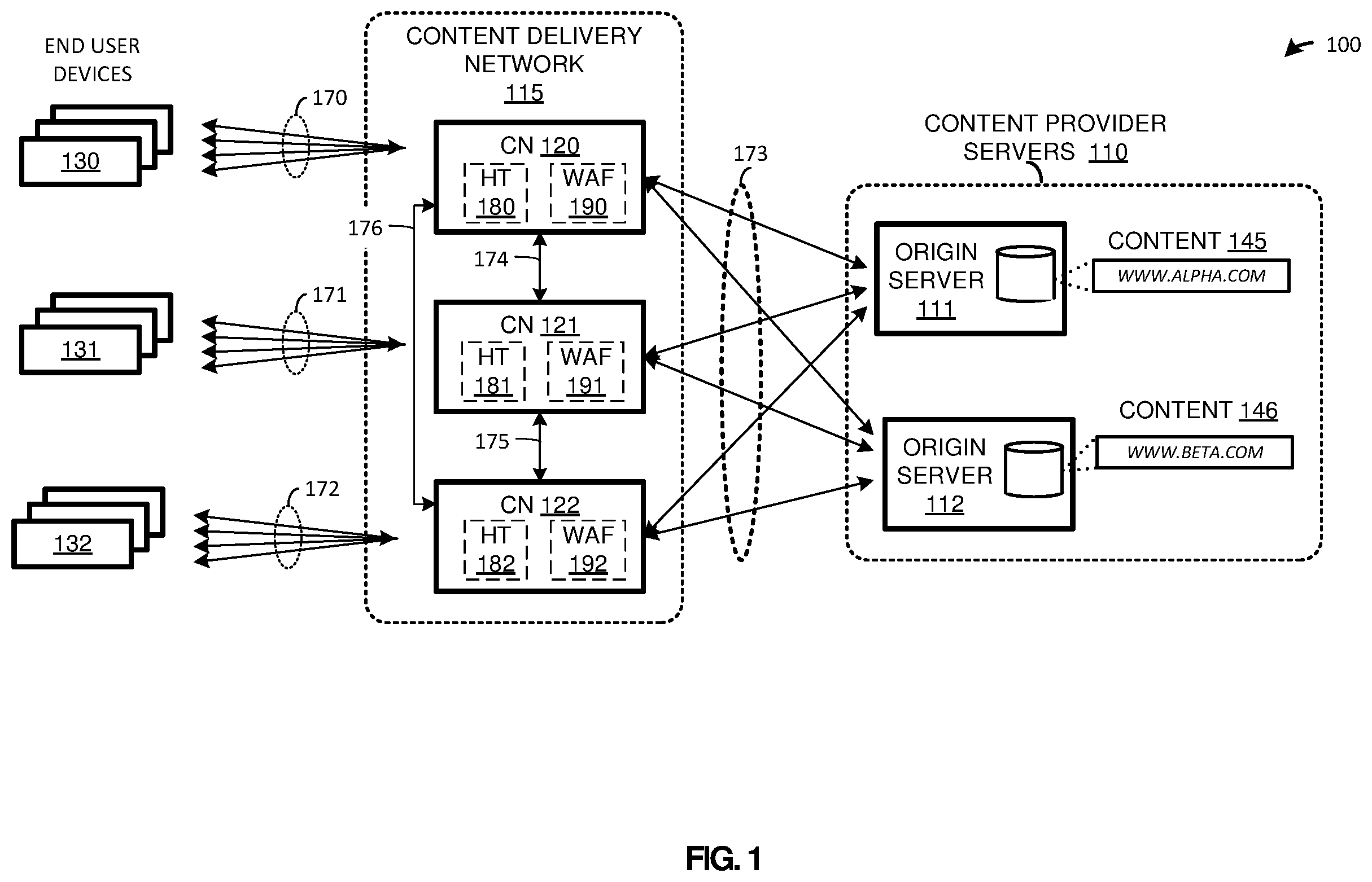 Patent US12348487 Figure 1 – Web application firewall for an online service