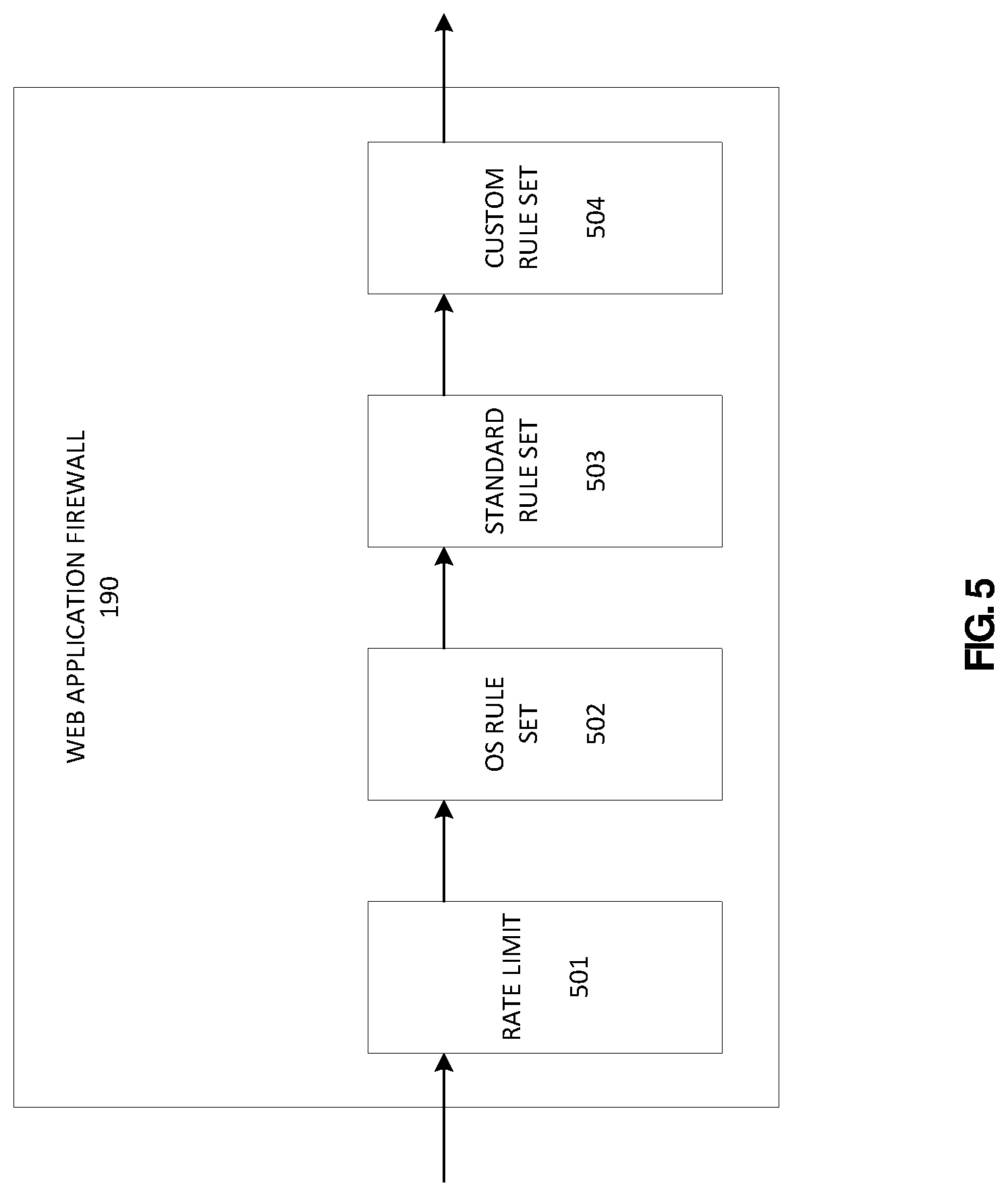 Patent US12348487 Figure 5 – Web application firewall for an online service