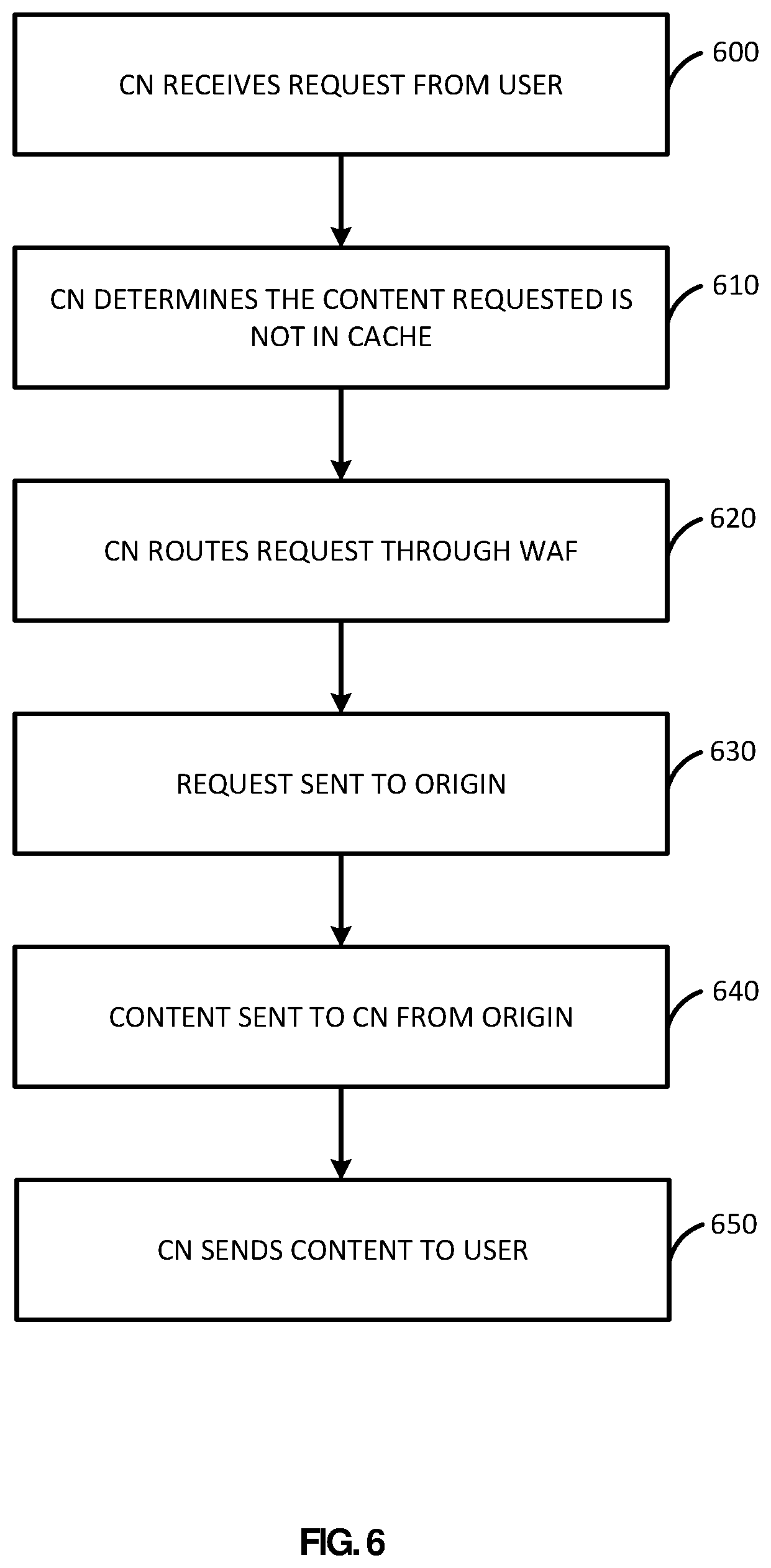 Patent US12348487 Figure 6 – Web application firewall for an online service