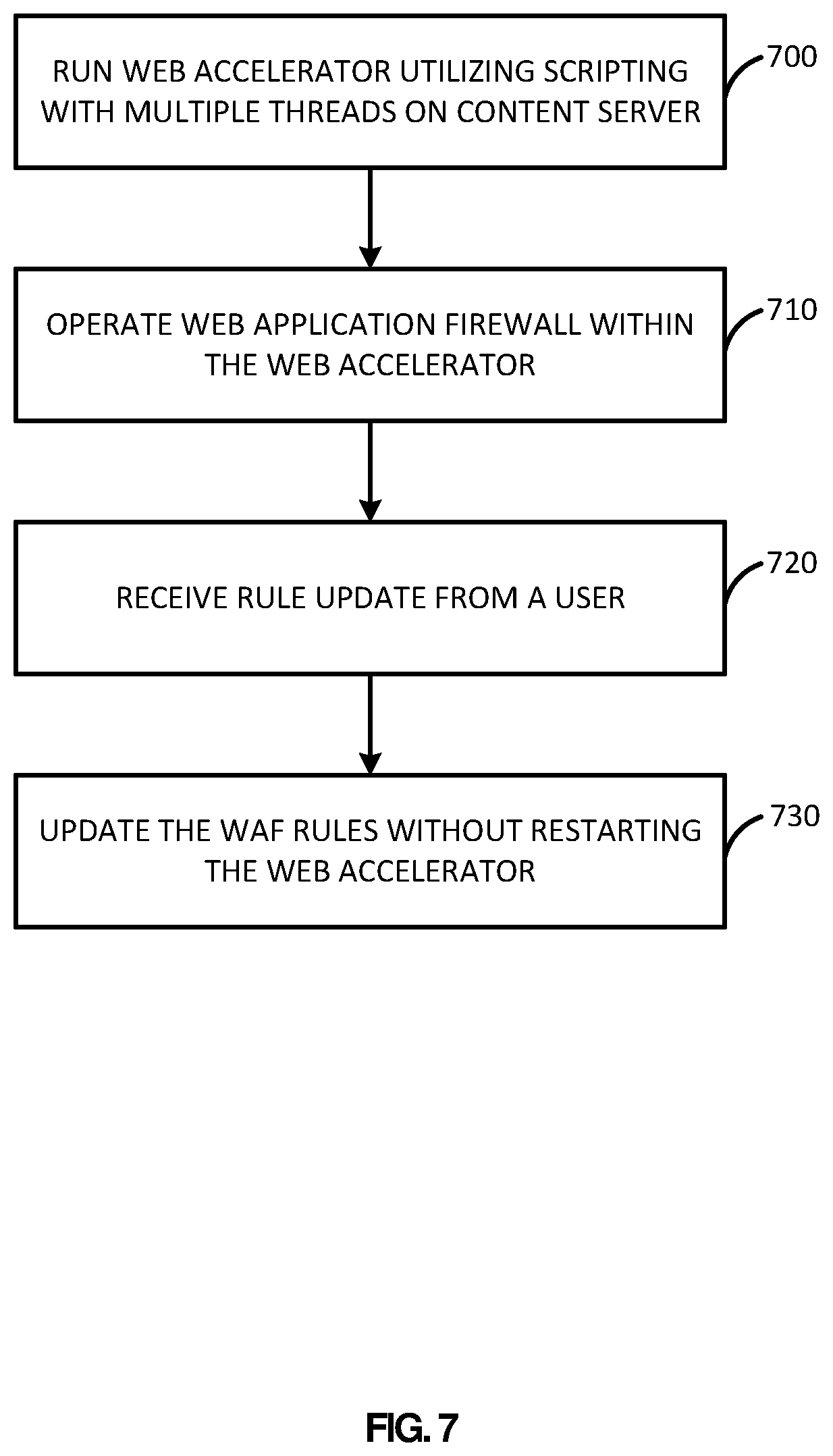 Patent US12348487 Figure 7 – Web application firewall for an online service