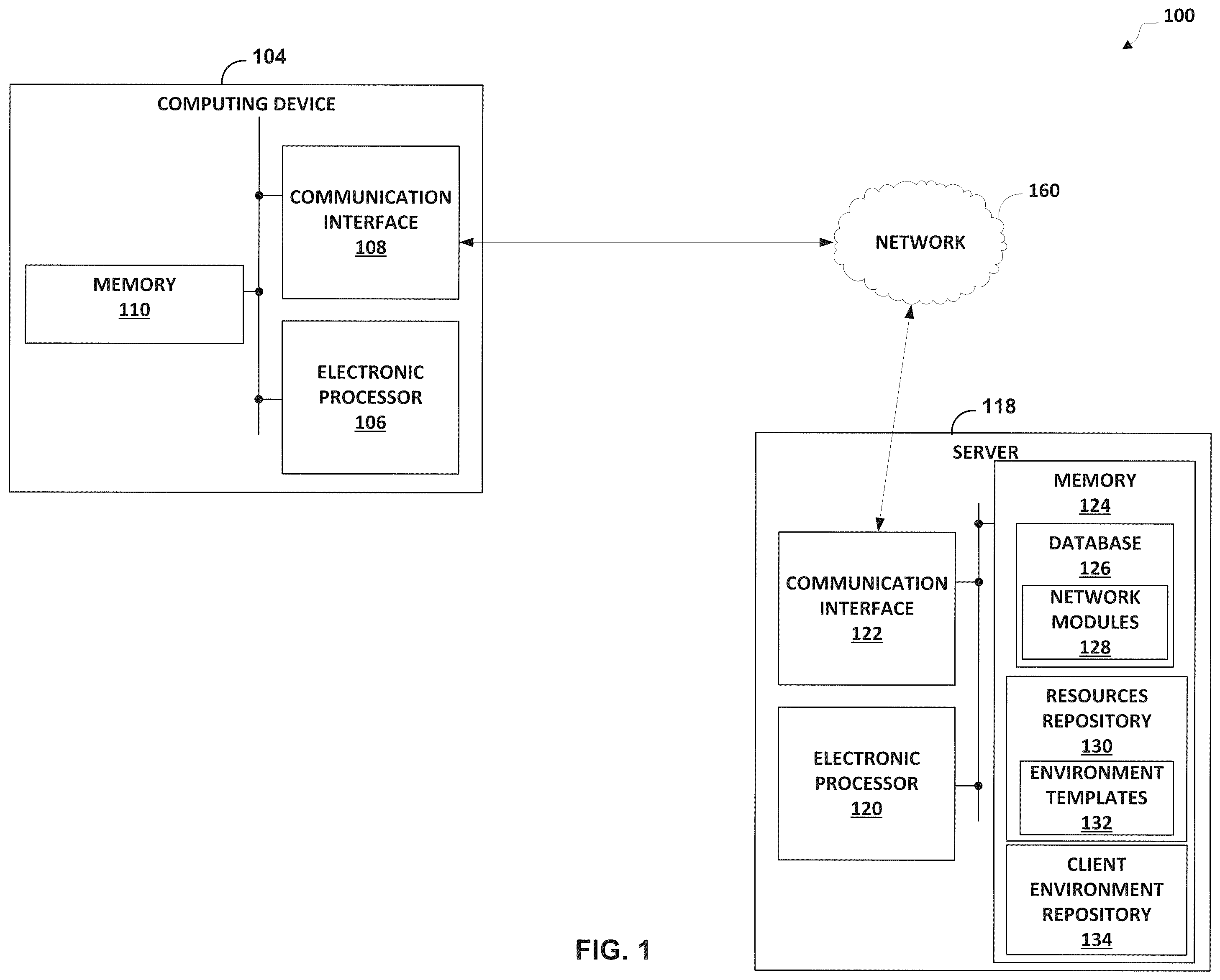 Patent US12348488 Figure 1 – Devices, methods, and computer-readable media for deploying modular network architecture