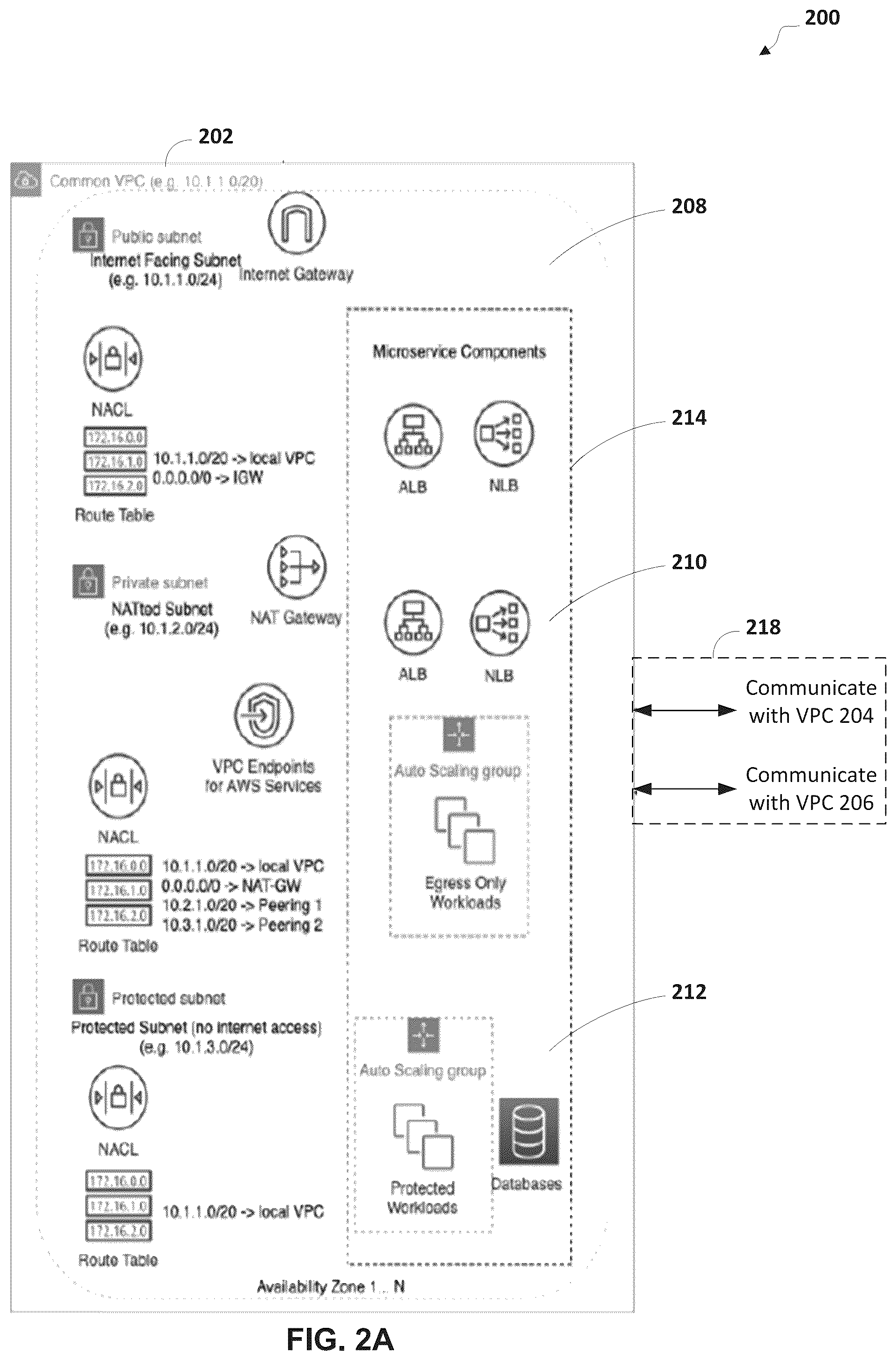Patent US12348488 Figure 2 – Devices, methods, and computer-readable media for deploying modular network architecture