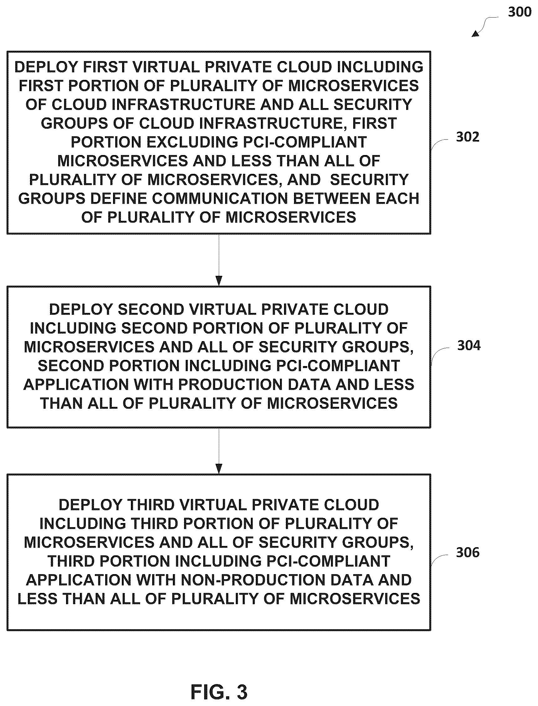 Patent US12348488 Figure 5 – Devices, methods, and computer-readable media for deploying modular network architecture