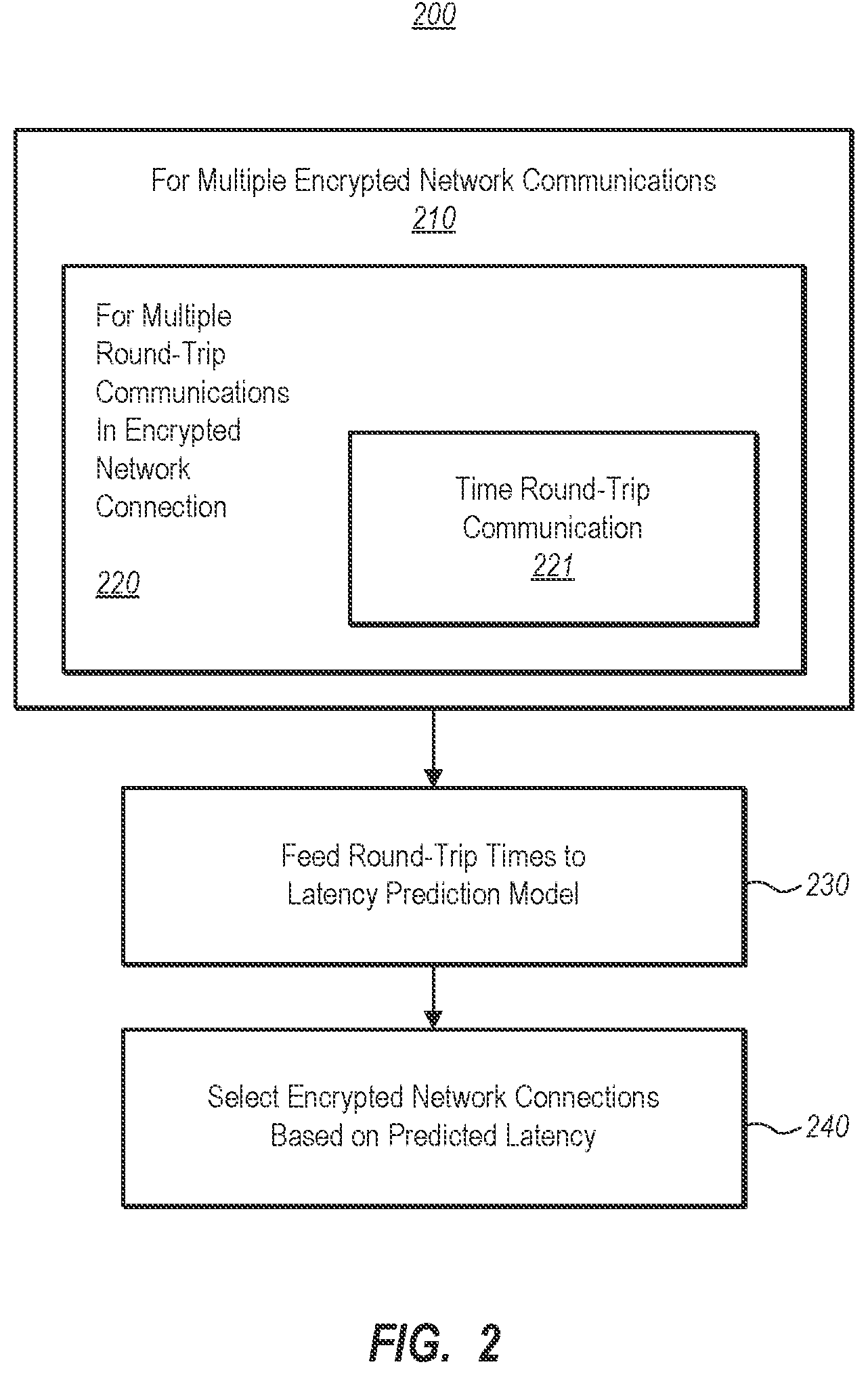 Patent US12348489 Figure 2 – Automatic selection of encrypted network connection based on predicted latency