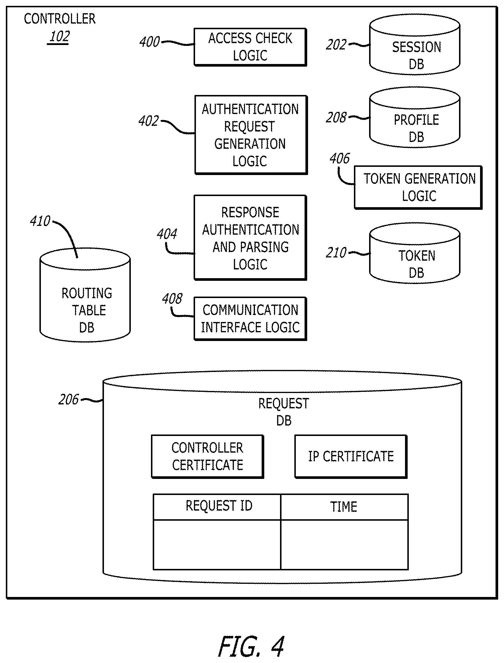 Patent US12348490 Figure 4 – Systems and methods for virtual private network authentication