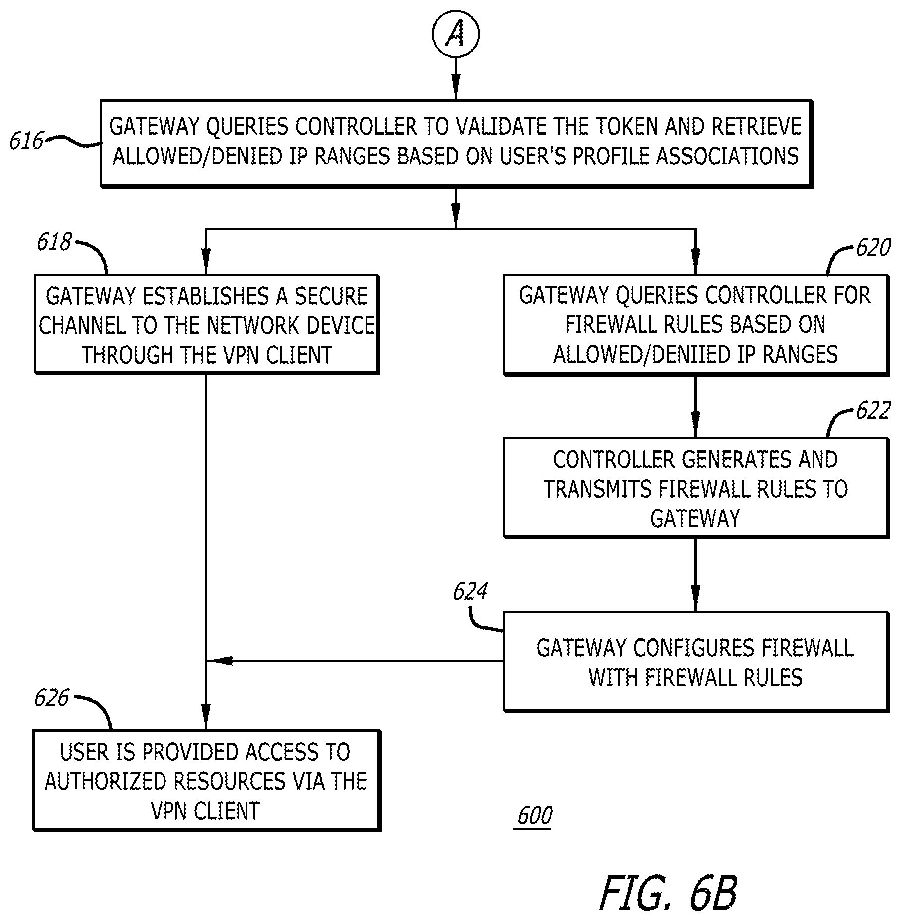 Patent US12348490 Figure 7 – Systems and methods for virtual private network authentication