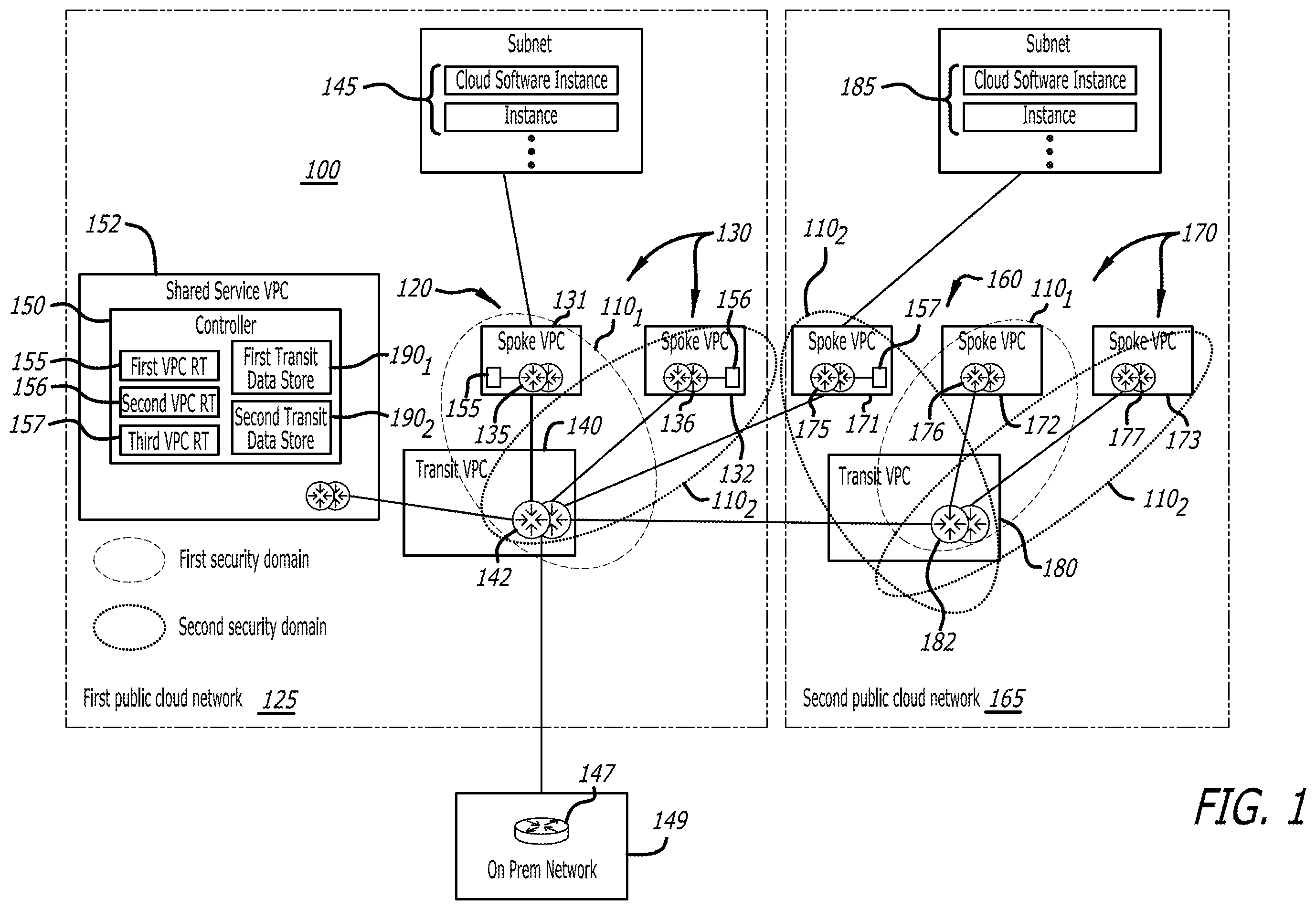 Patent US12348491 Figure 1 – System and method for segmenting transit capabilities within a multi-cloud architecture