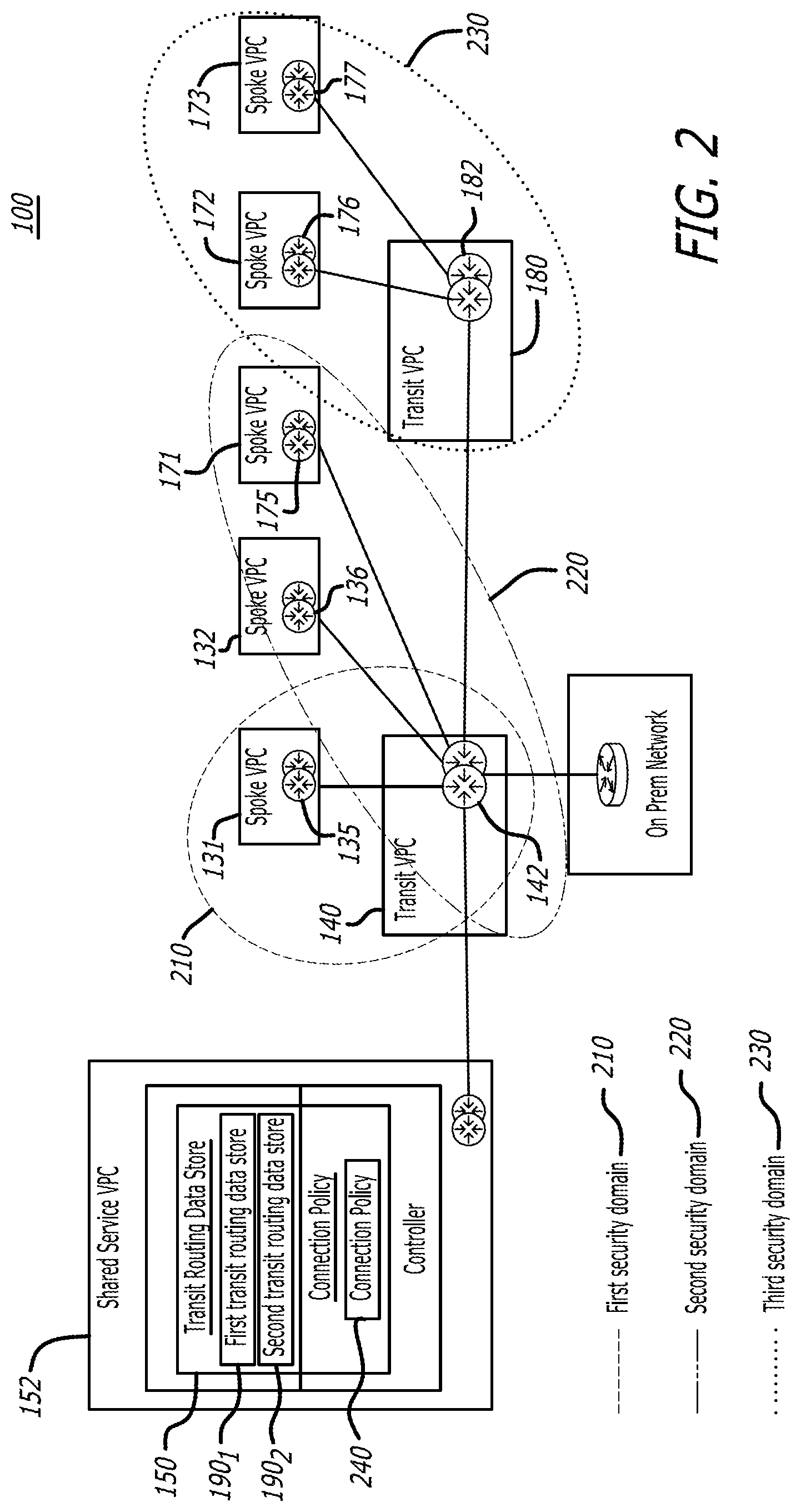 Patent US12348491 Figure 2 – System and method for segmenting transit capabilities within a multi-cloud architecture