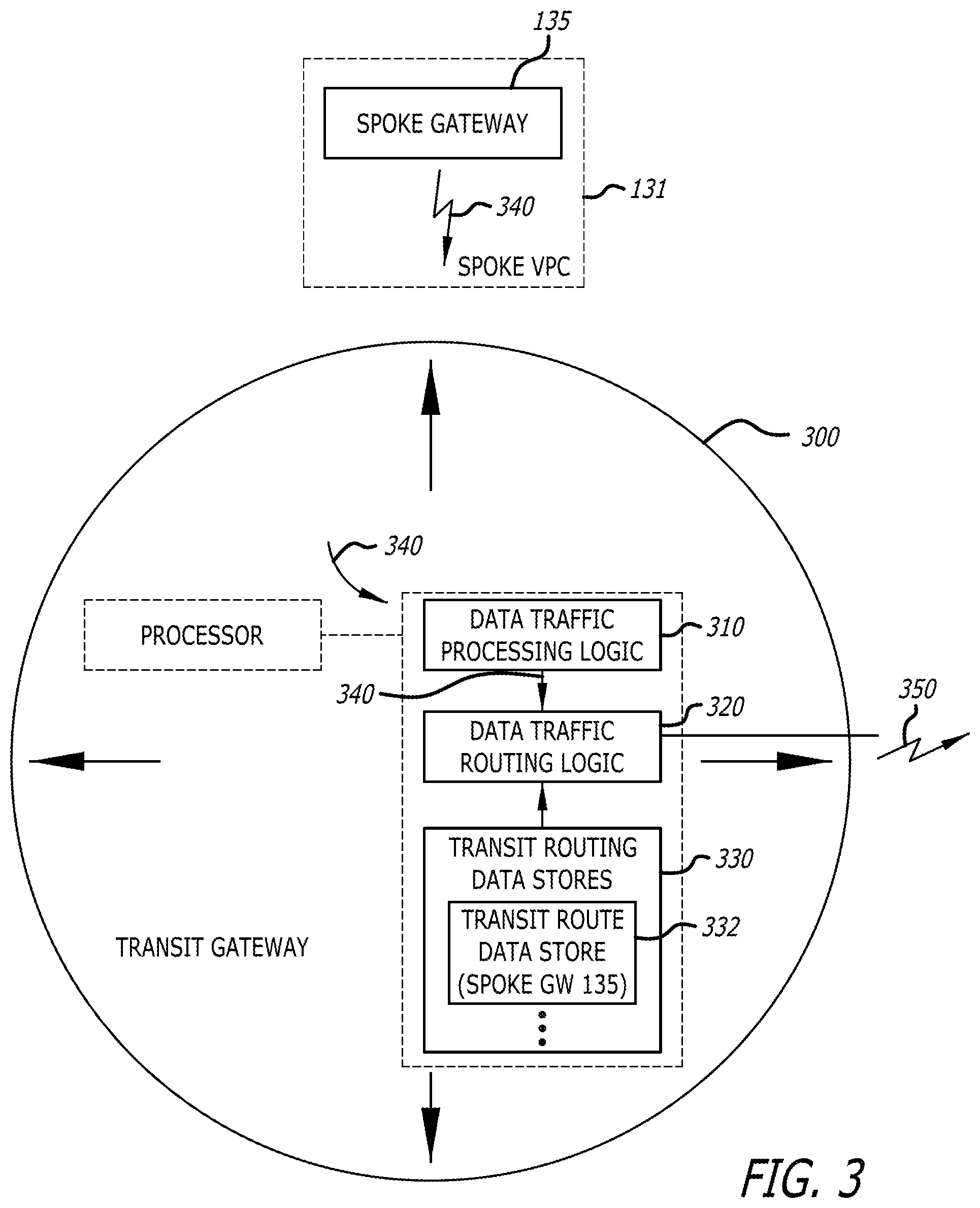 Patent US12348491 Figure 3 – System and method for segmenting transit capabilities within a multi-cloud architecture