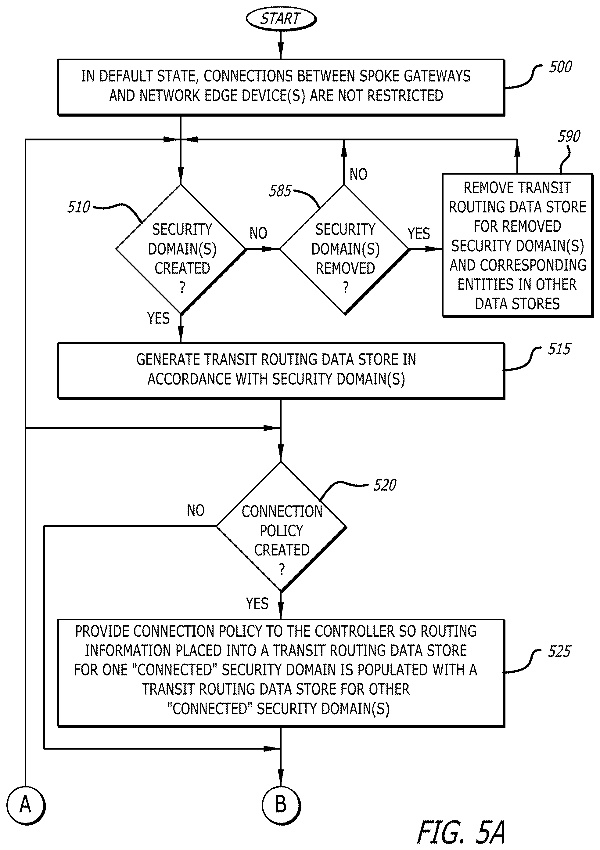 Patent US12348491 Figure 5 – System and method for segmenting transit capabilities within a multi-cloud architecture