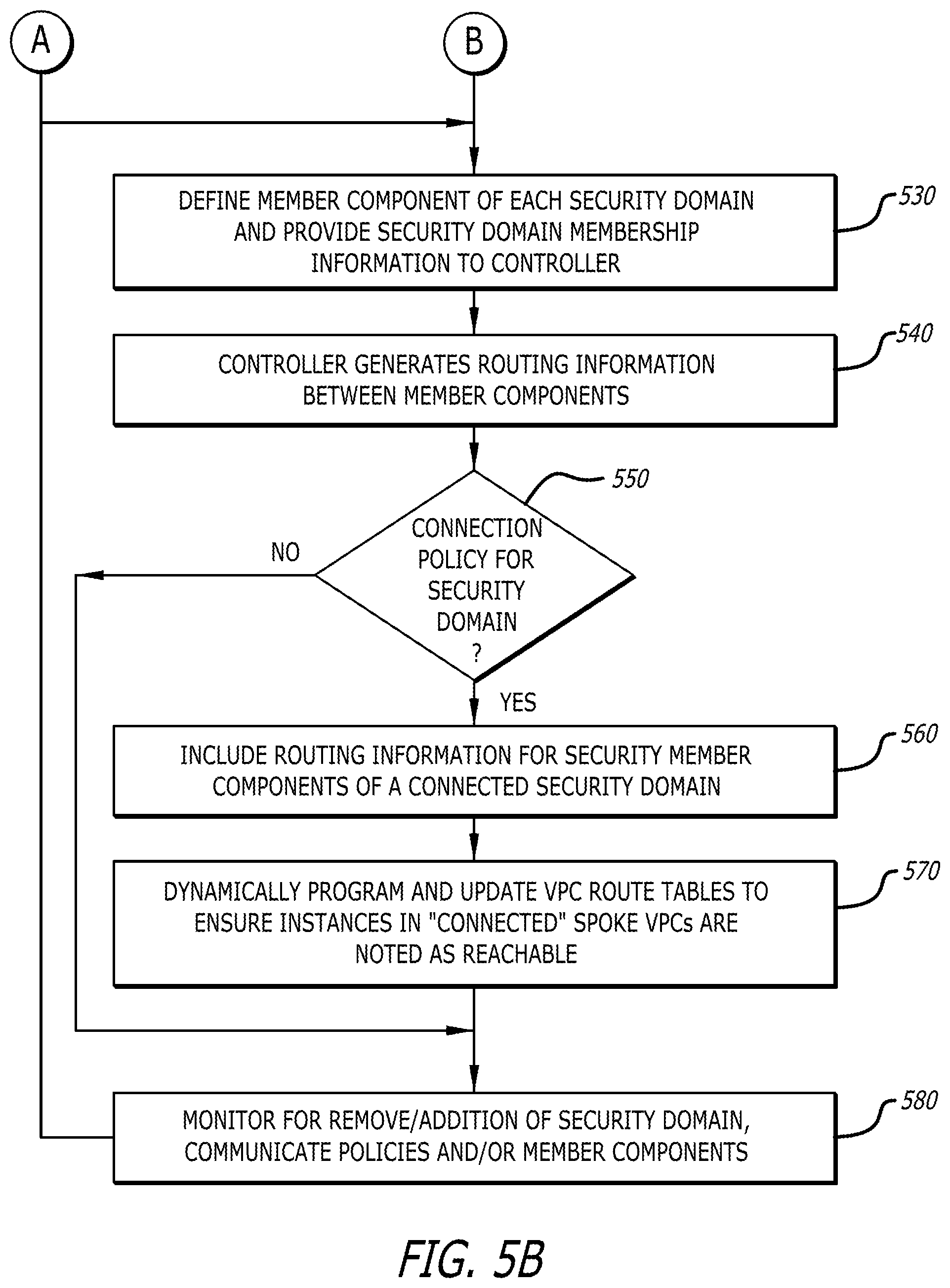 Patent US12348491 Figure 6 – System and method for segmenting transit capabilities within a multi-cloud architecture